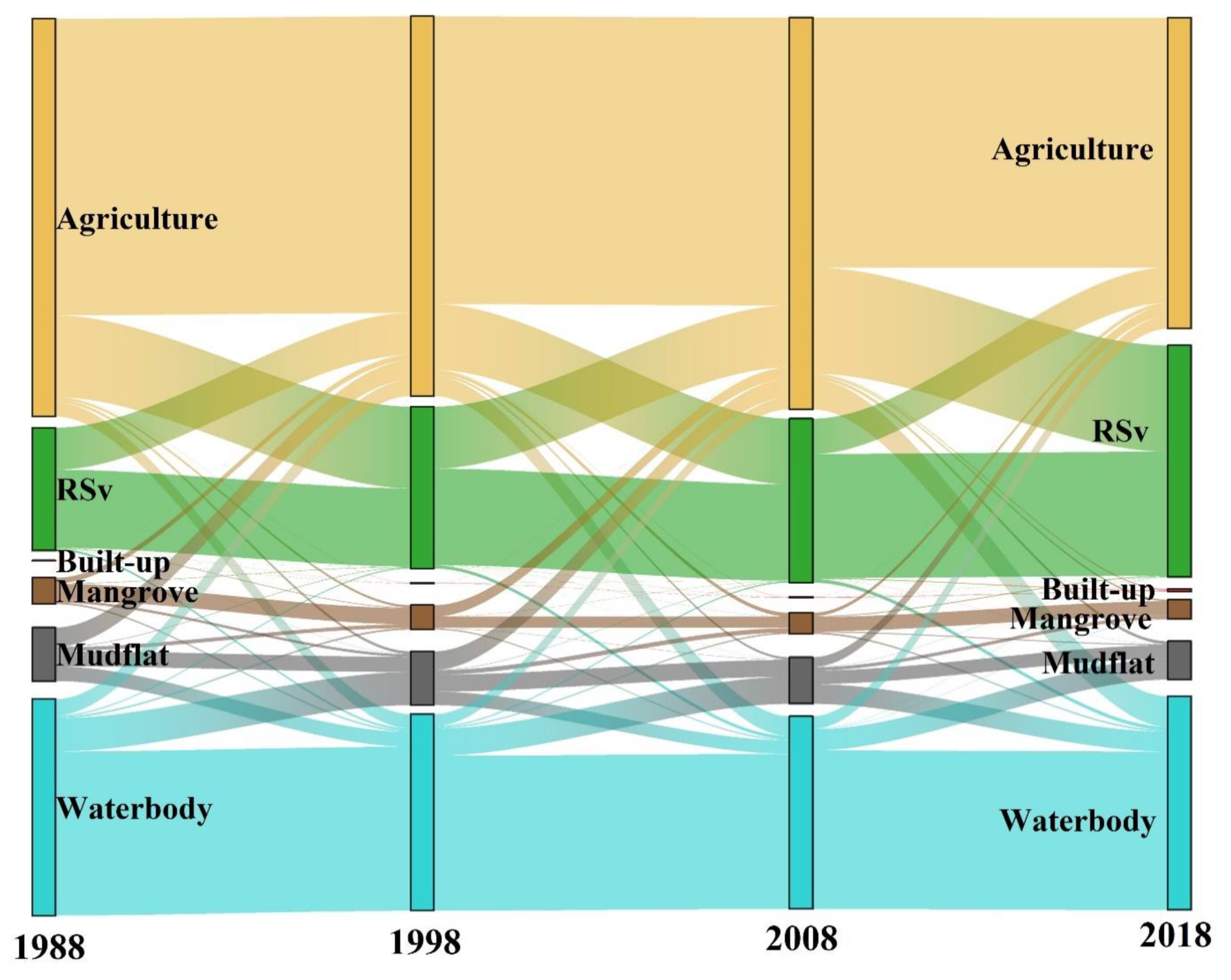 Sustainability 12 02112 g004