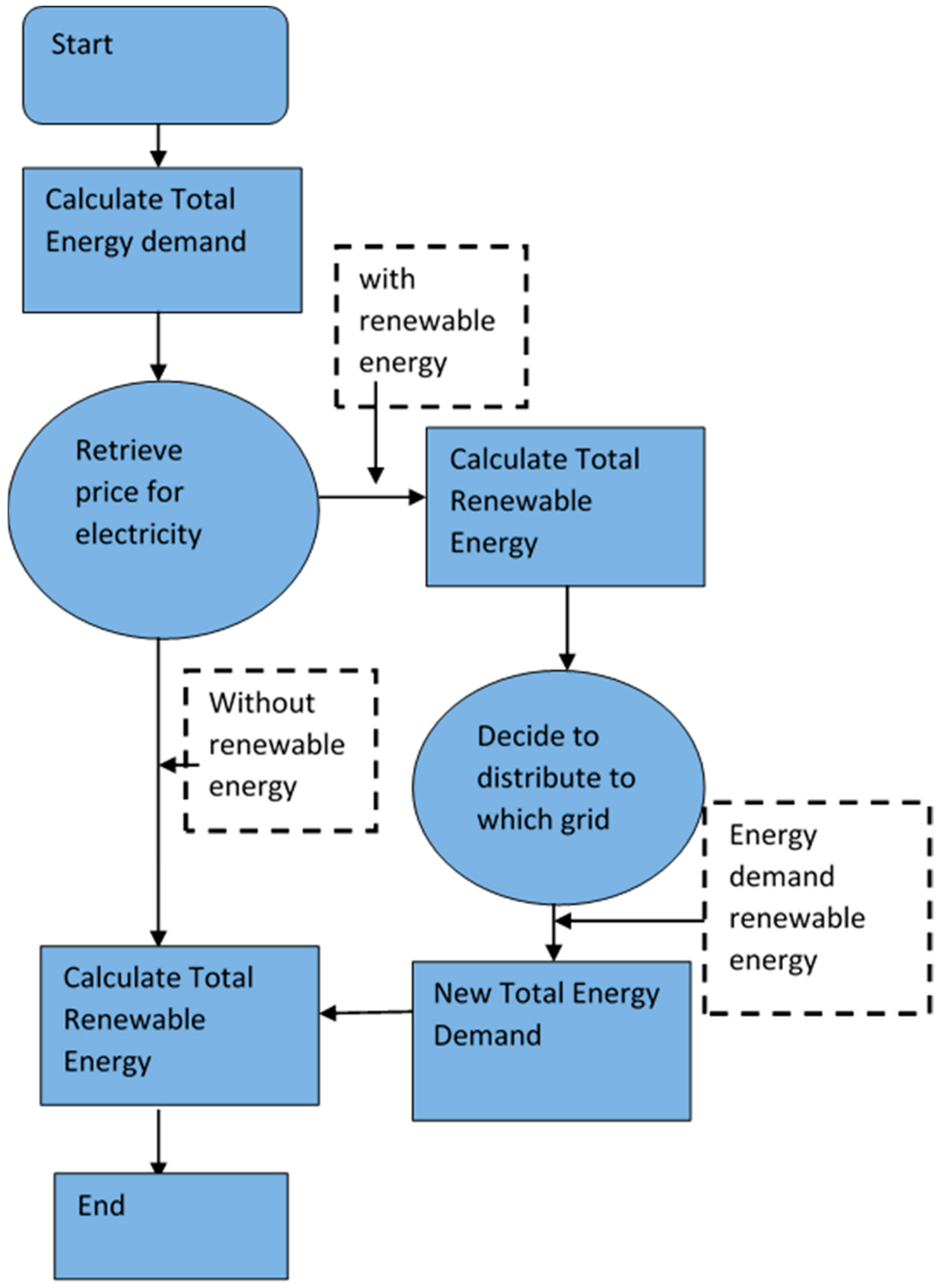 Sustainability 12 02117 g003
