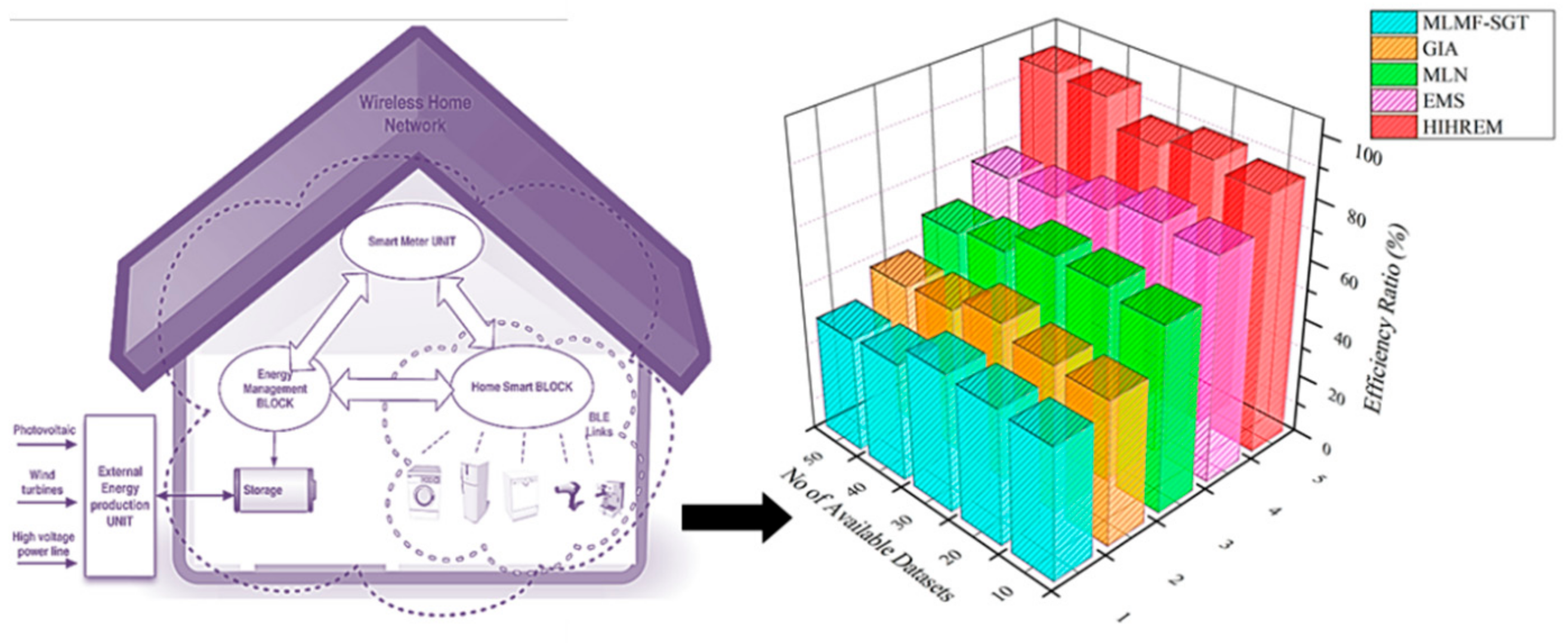 Sustainability 12 02117 g004