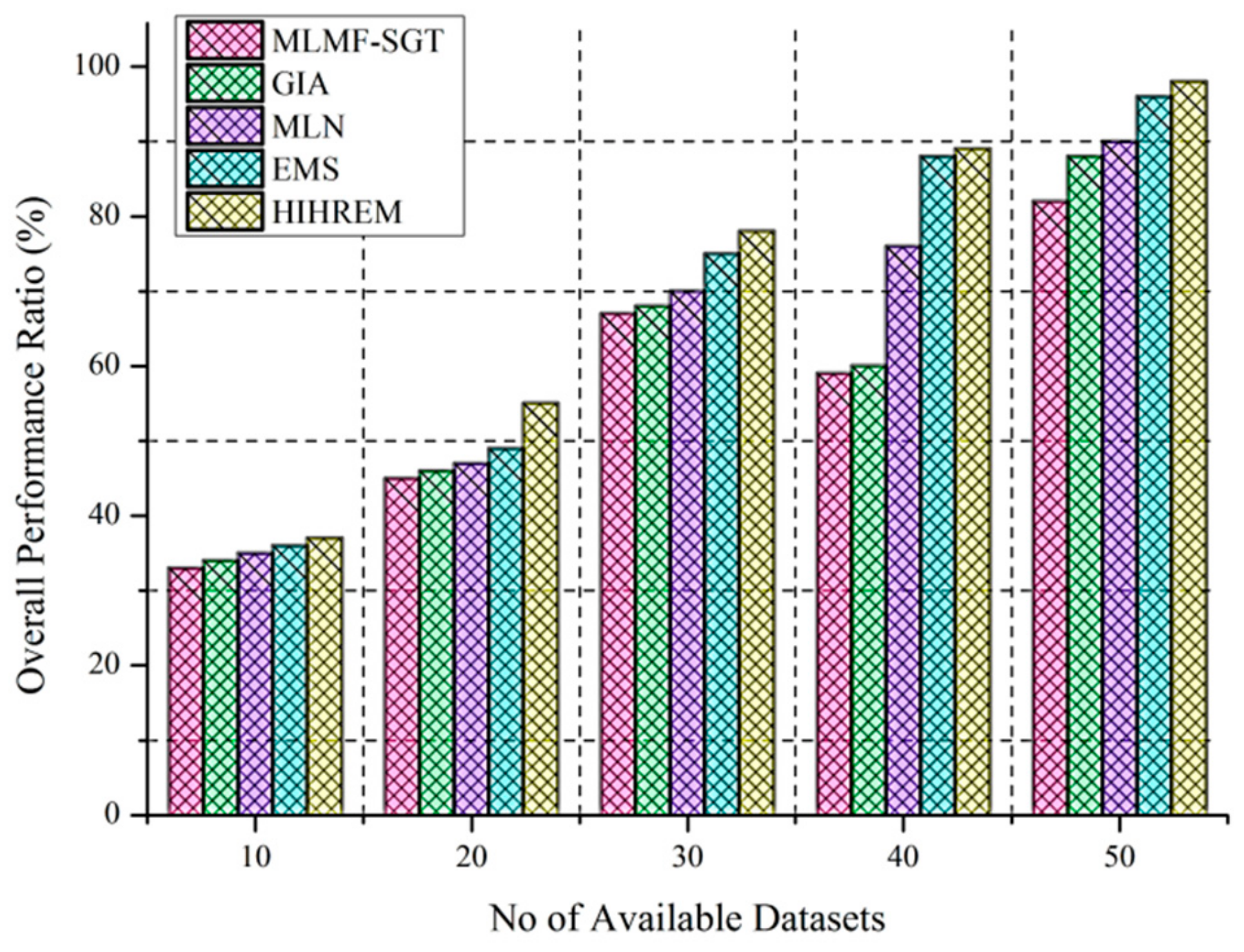 Sustainability 12 02117 g007