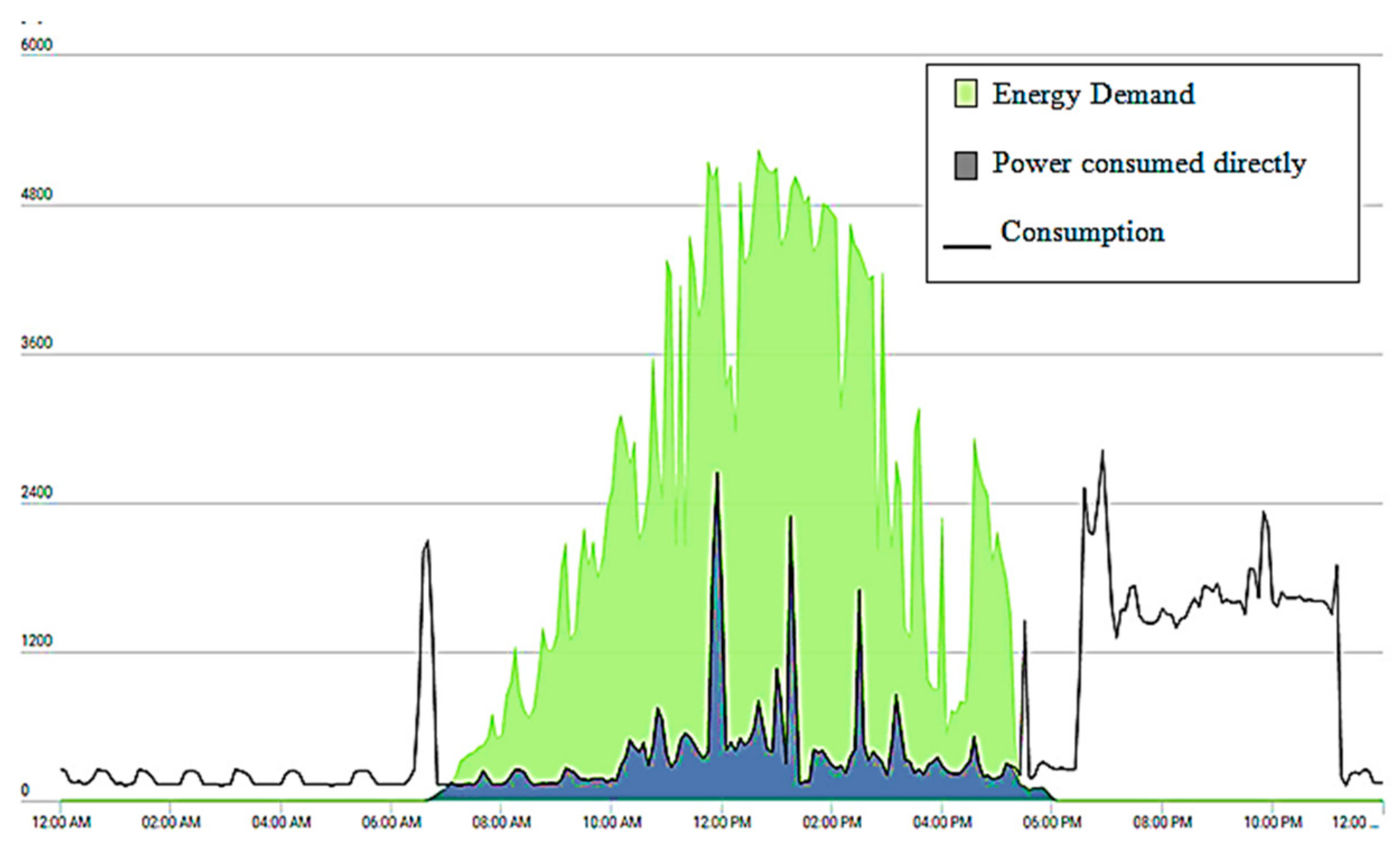 Sustainability 12 02117 g008