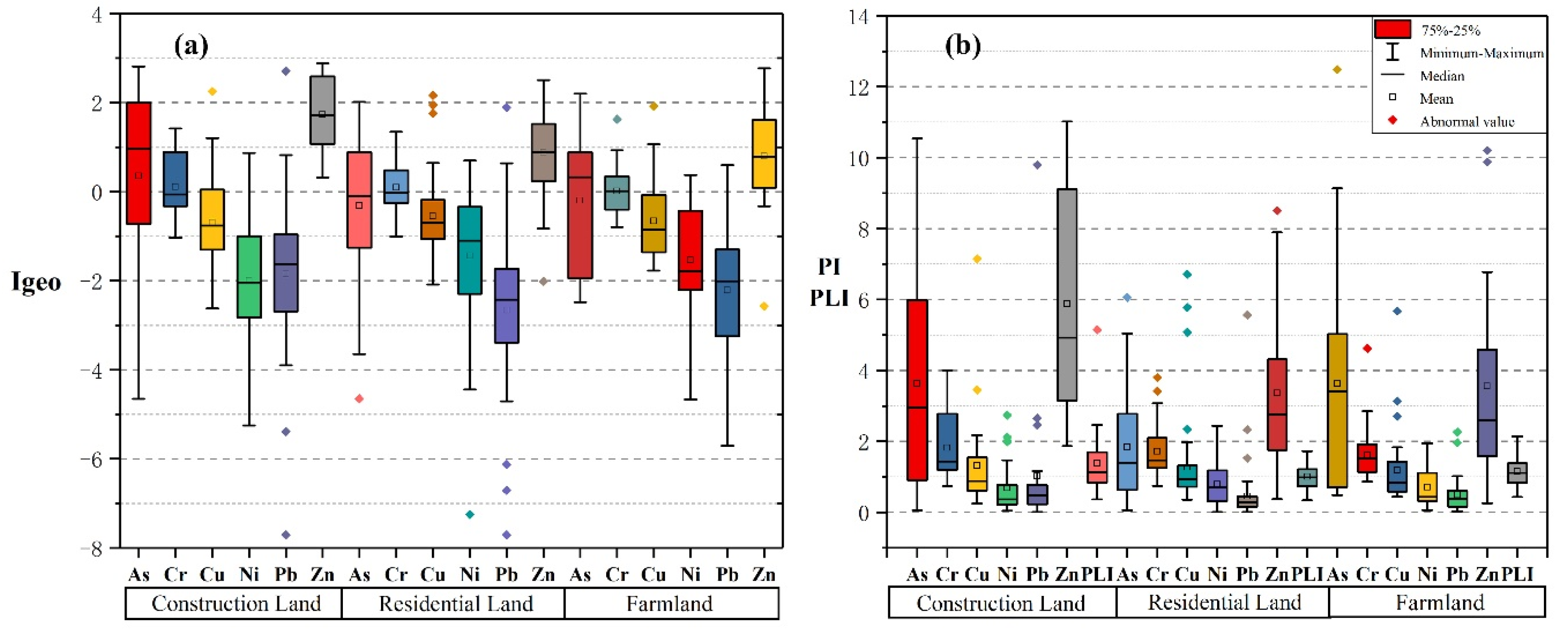 Sustainability 12 02121 g003