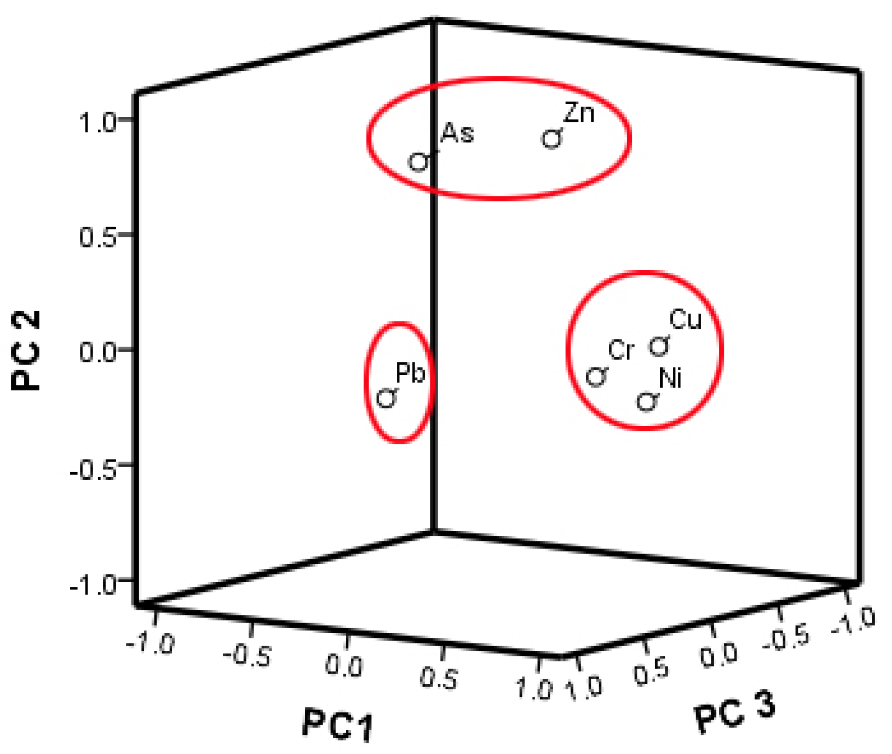 Sustainability 12 02121 g004