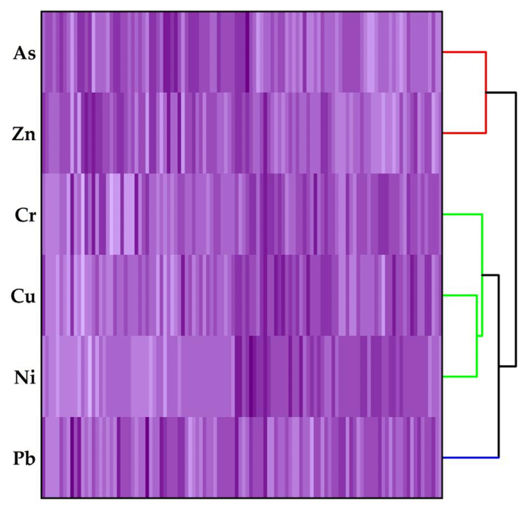Sustainability 12 02121 g005