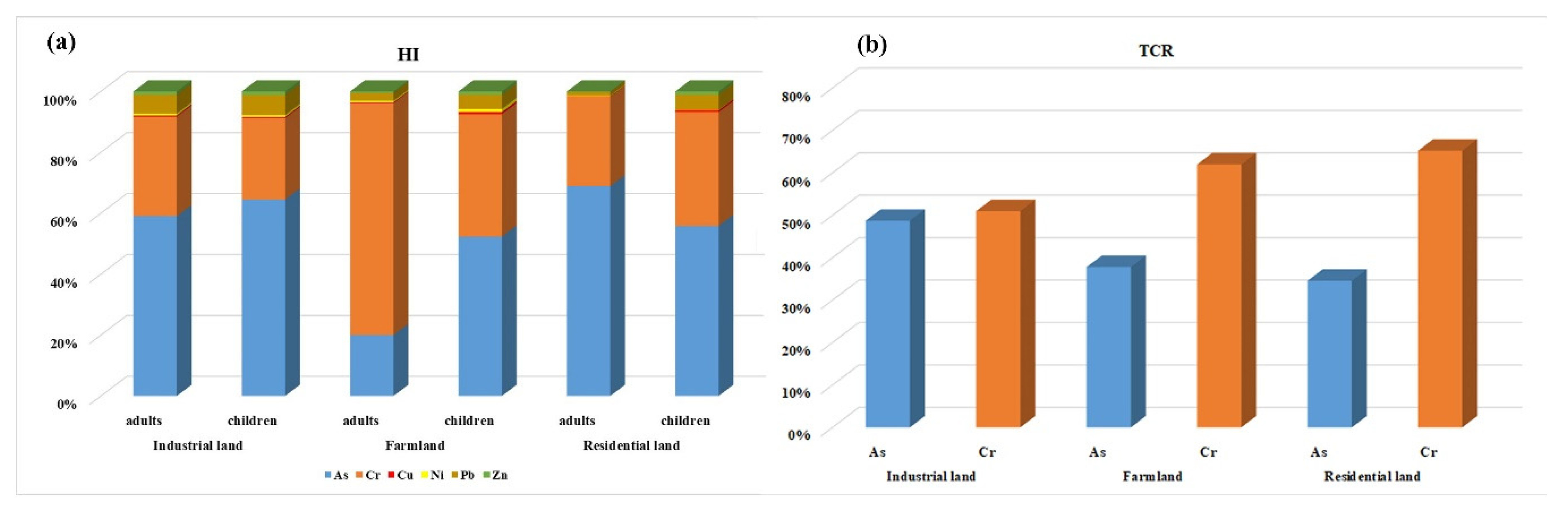 Sustainability 12 02121 g007