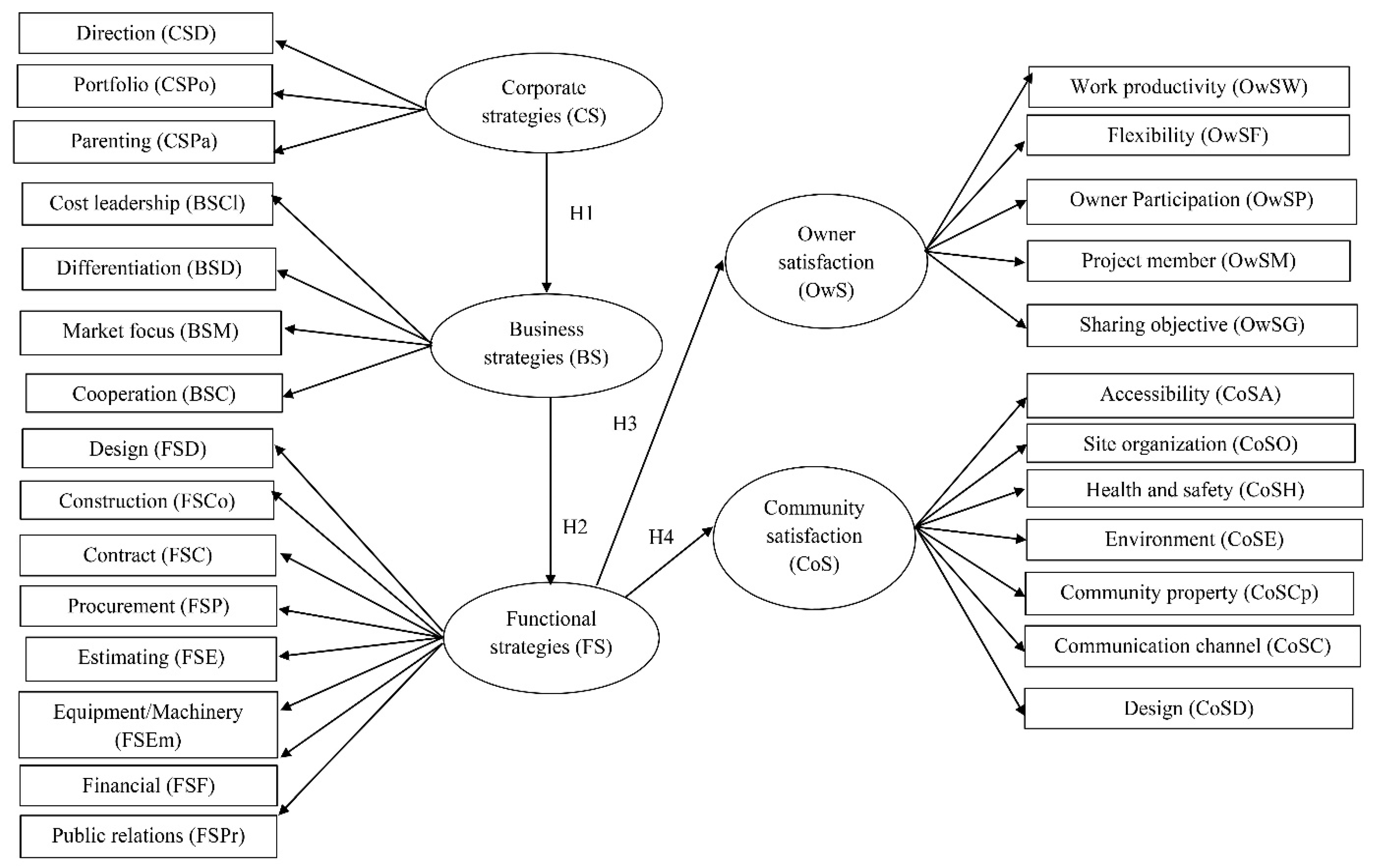 Sustainability 12 02131 g001