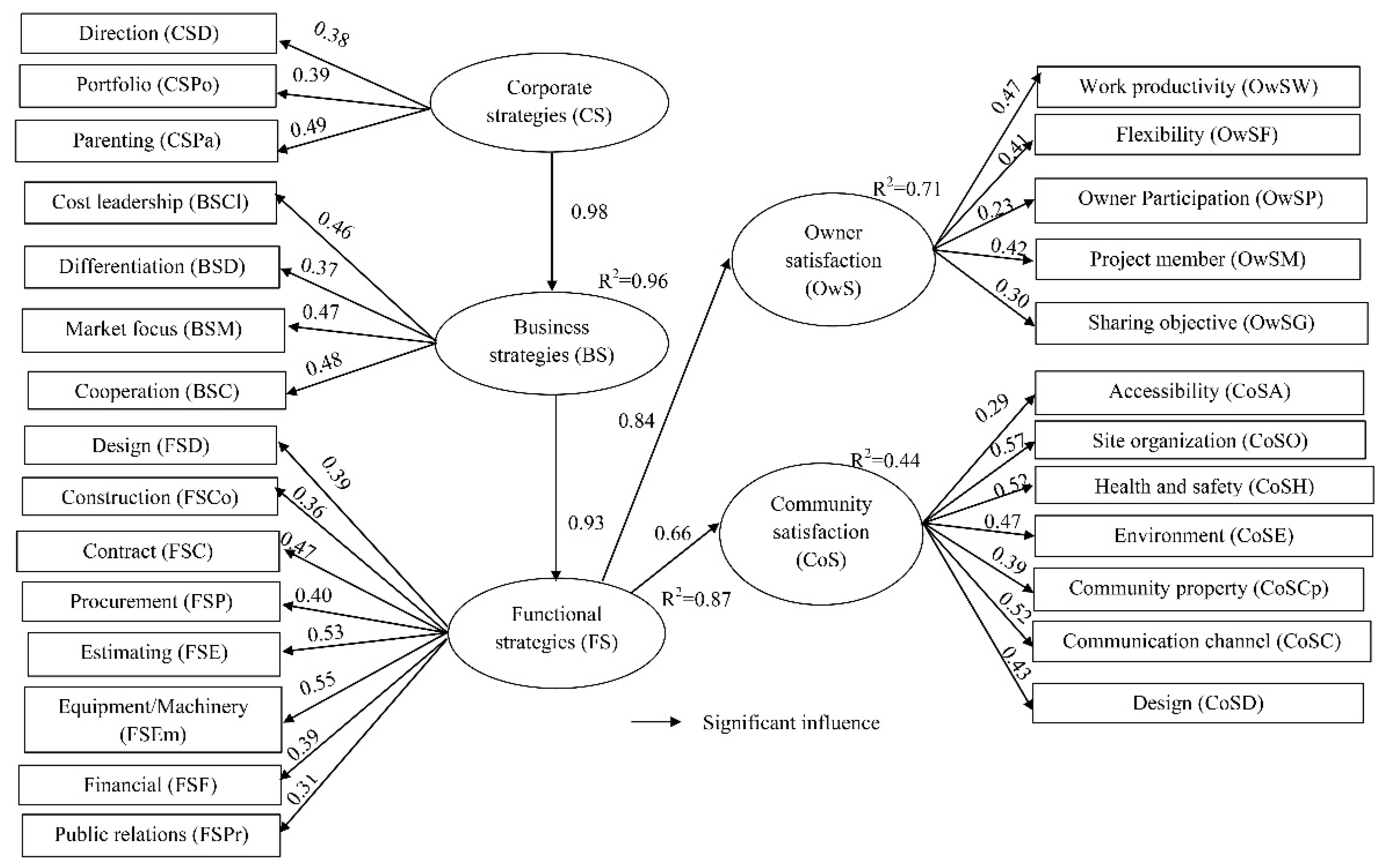 Sustainability 12 02131 g002