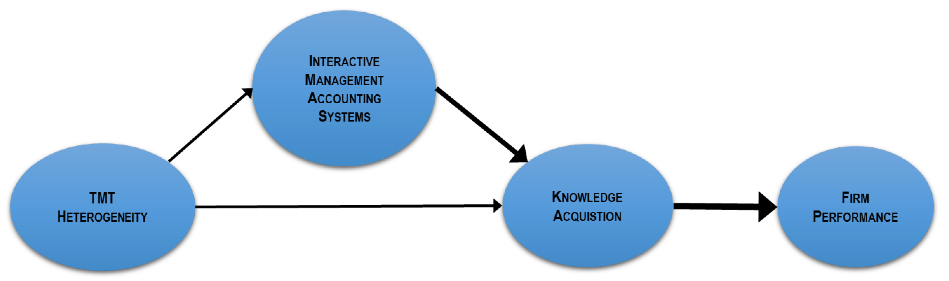 Sustainability 12 02132 g001 Sustainability 12 02132 g001