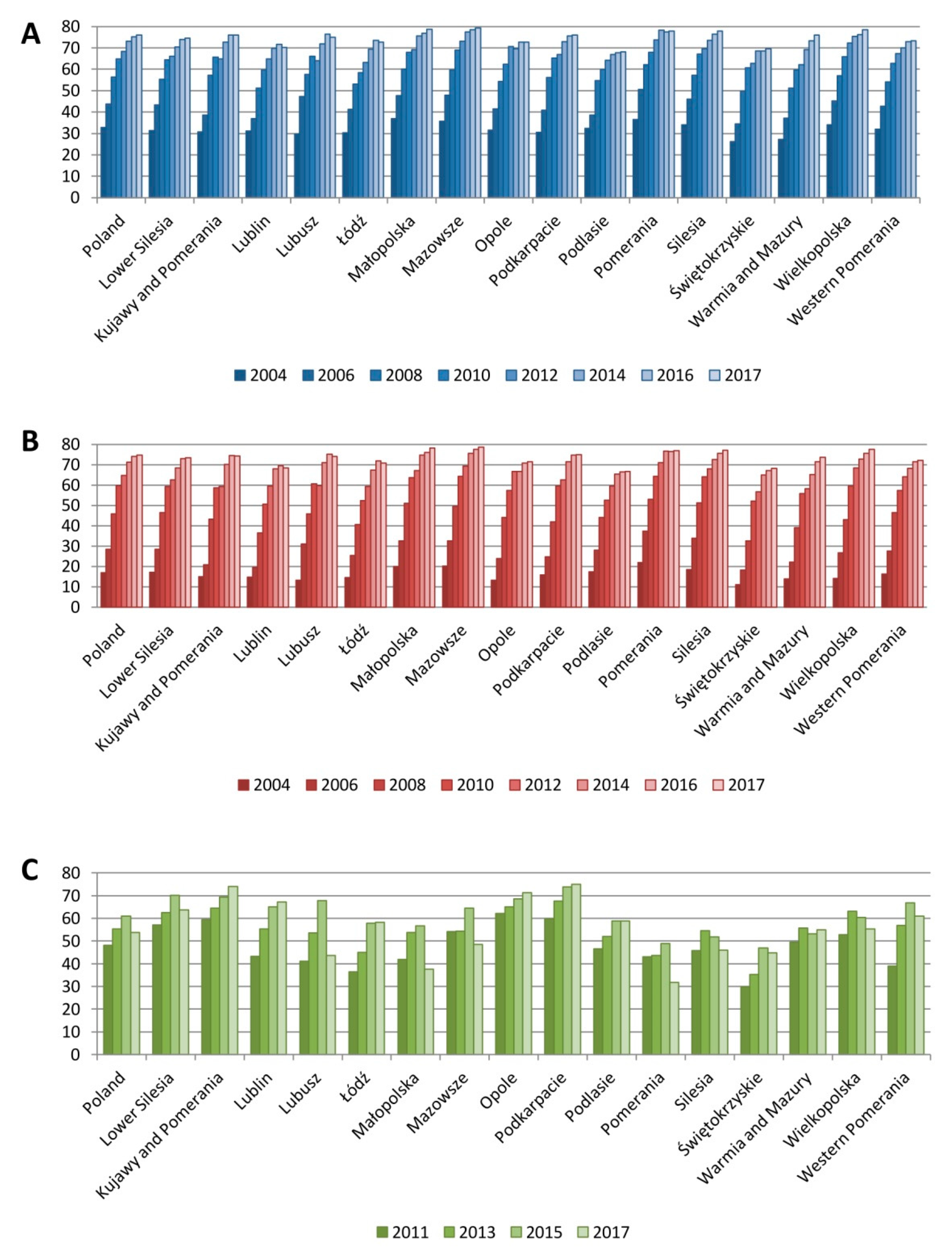 Sustainability 12 02136 g004