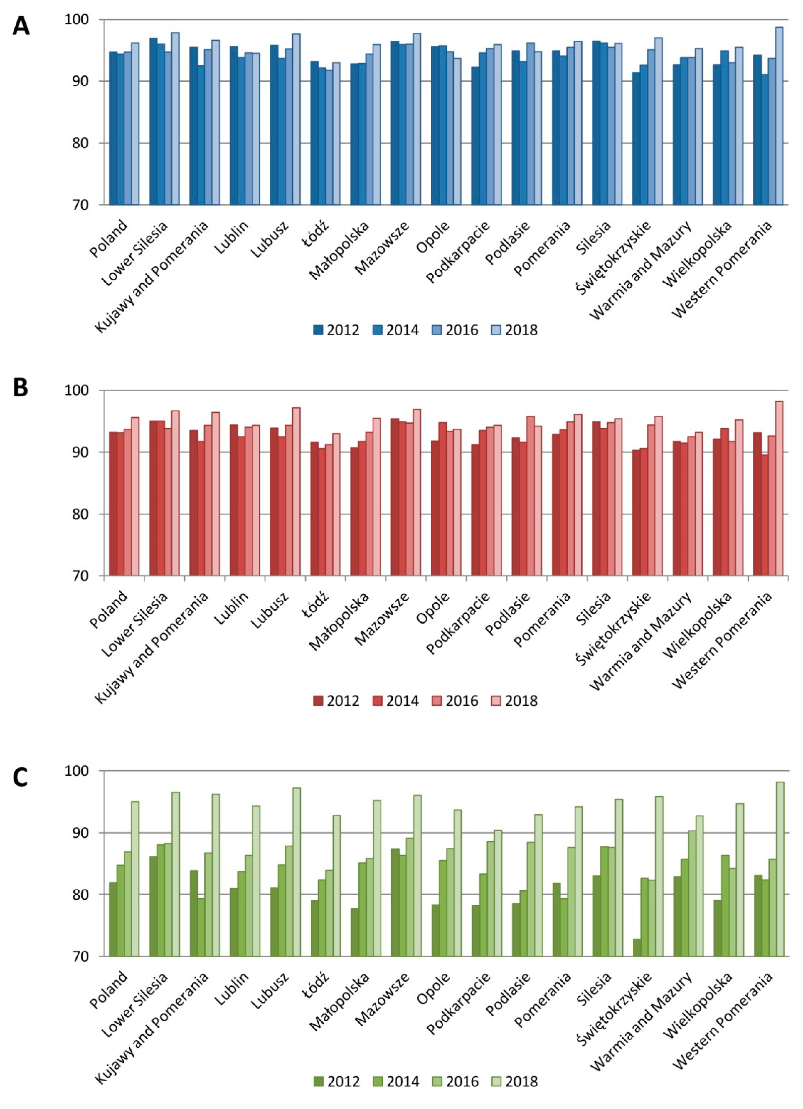 Sustainability 12 02136 g005