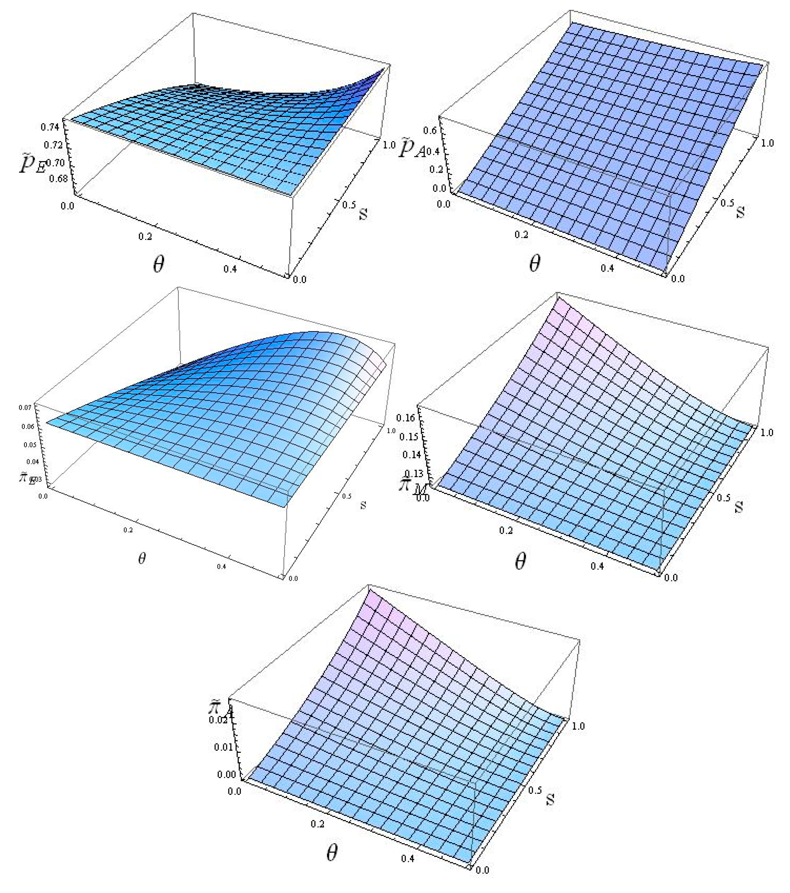 Sustainability 12 02141 g003b