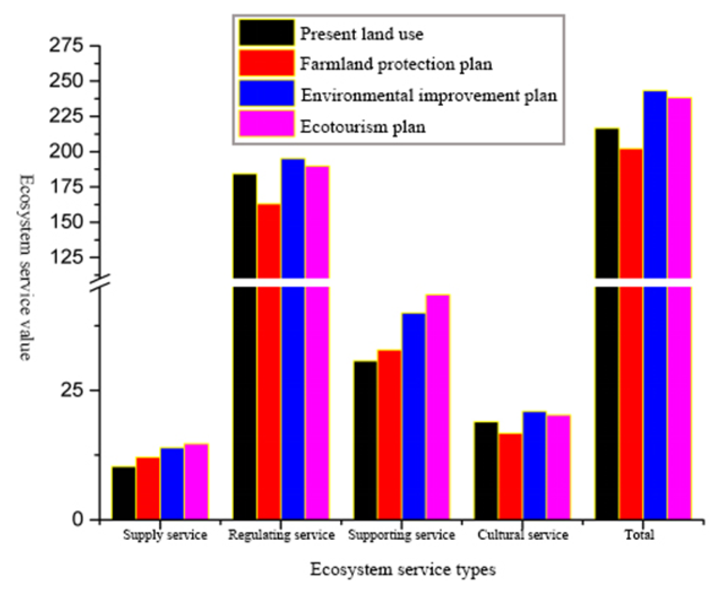 Sustainability 12 02142 g017