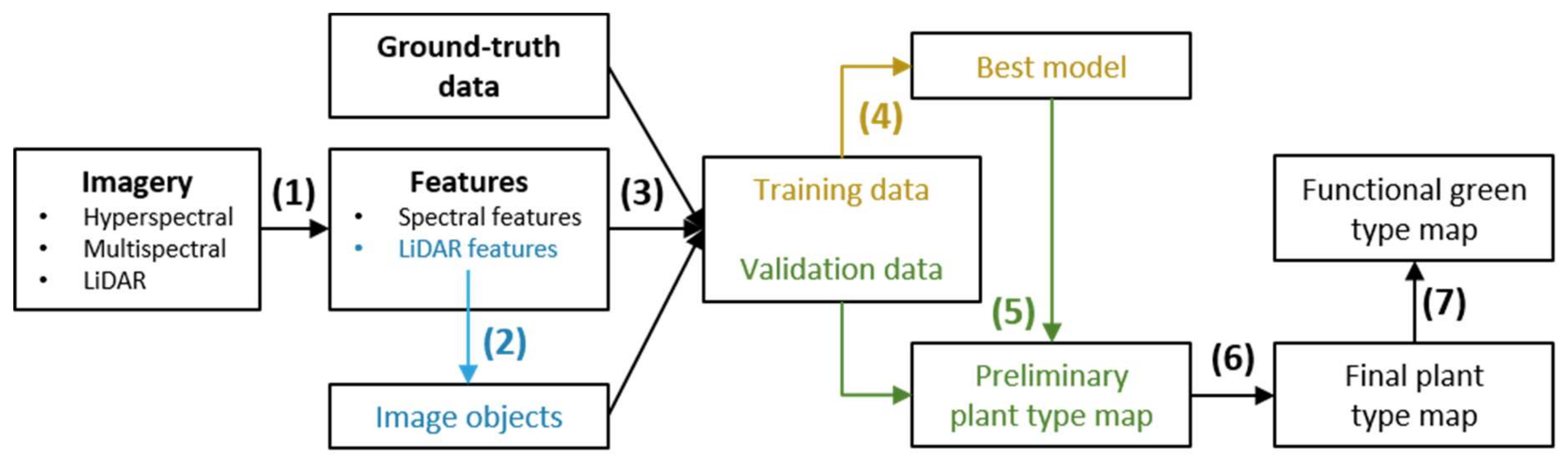 Sustainability 12 02144 g003 Sustainability 12 02144 g003