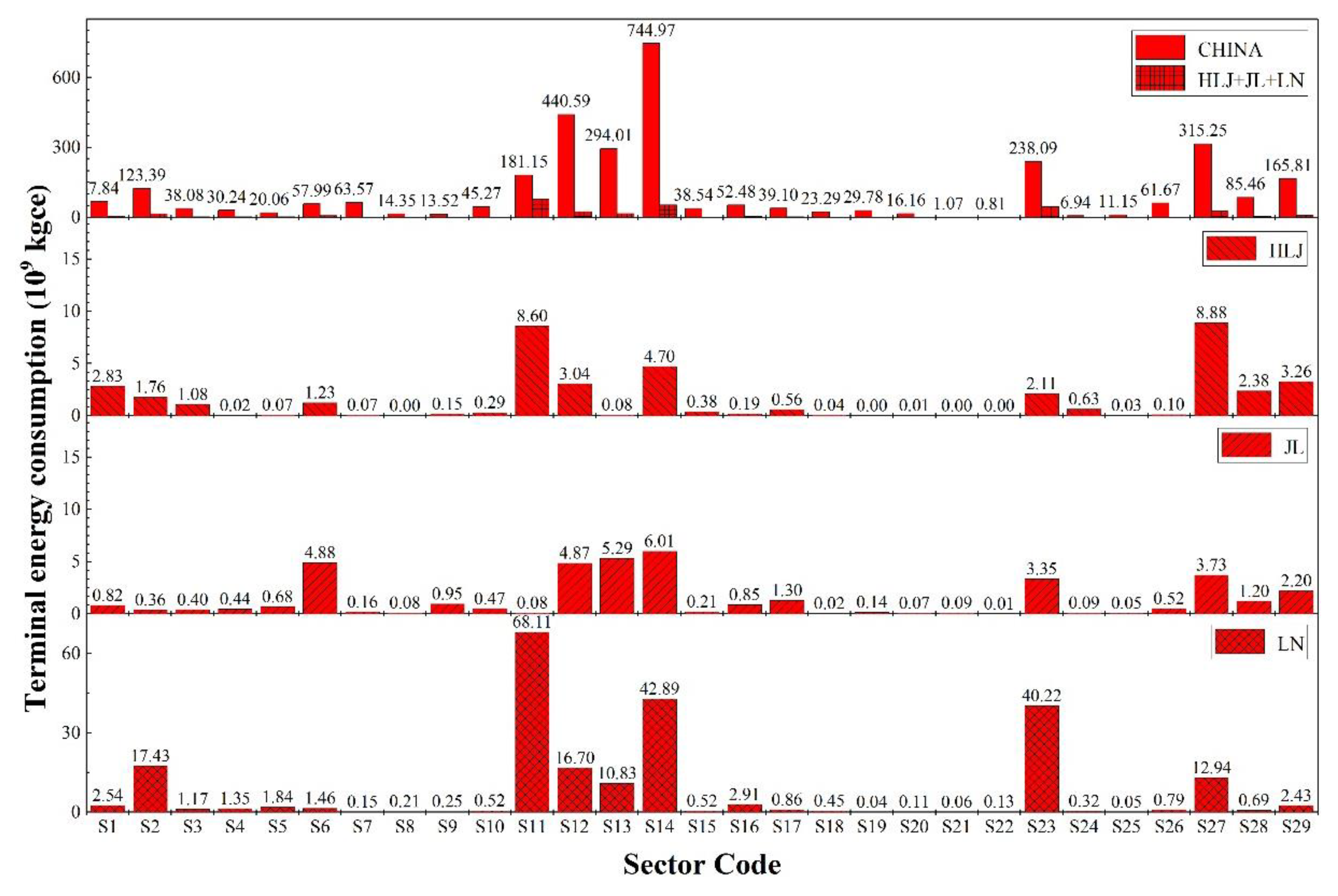 Sustainability 12 02148 g002 Sustainability 12 02148 g002