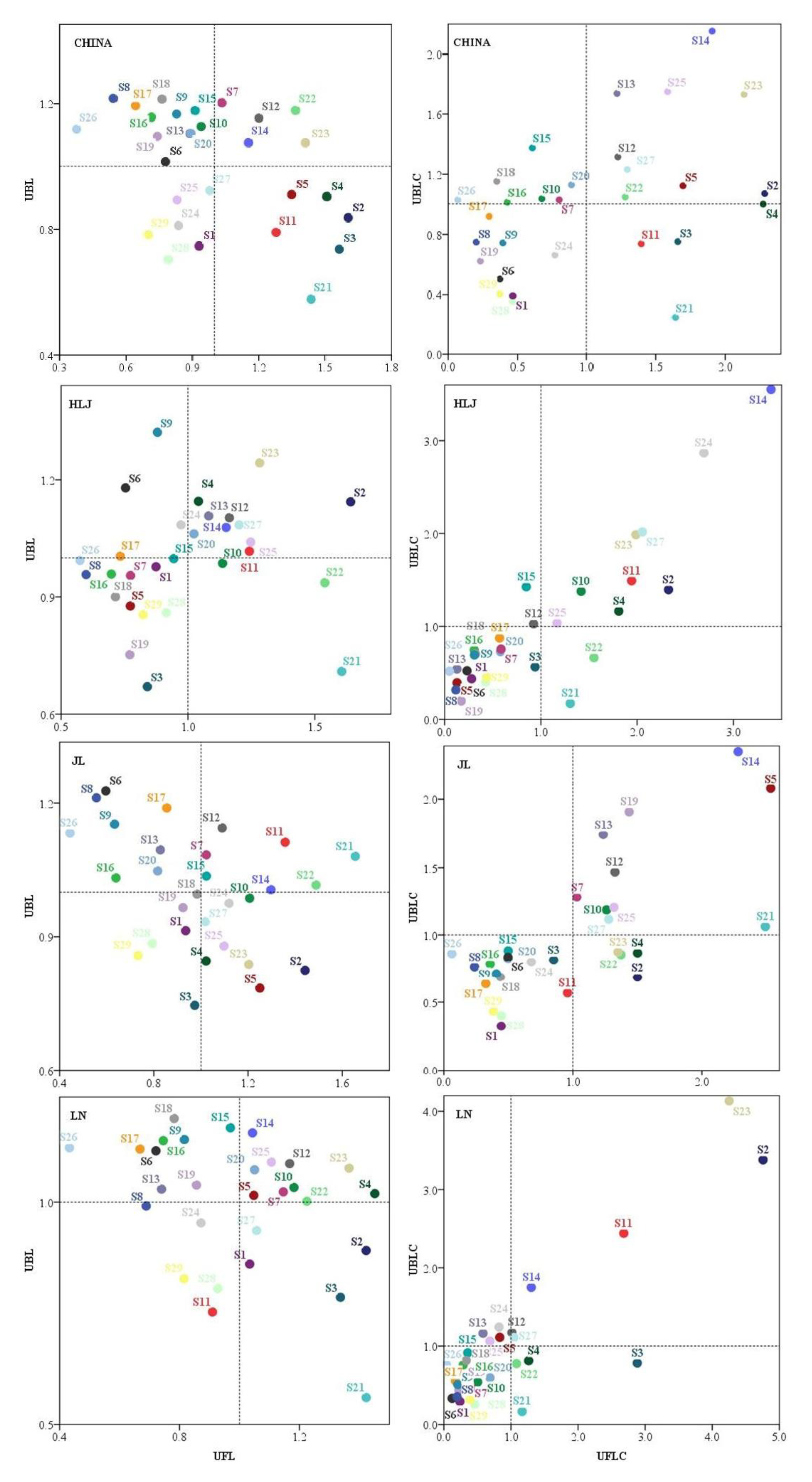 Sustainability 12 02148 g005 Sustainability 12 02148 g005
