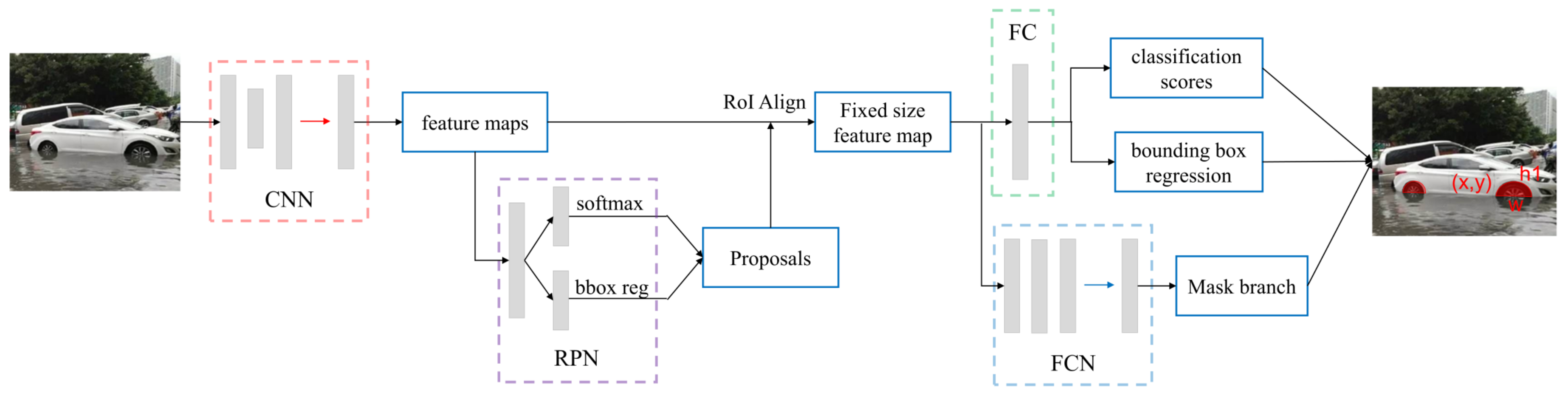 Sustainability 12 02149 g002