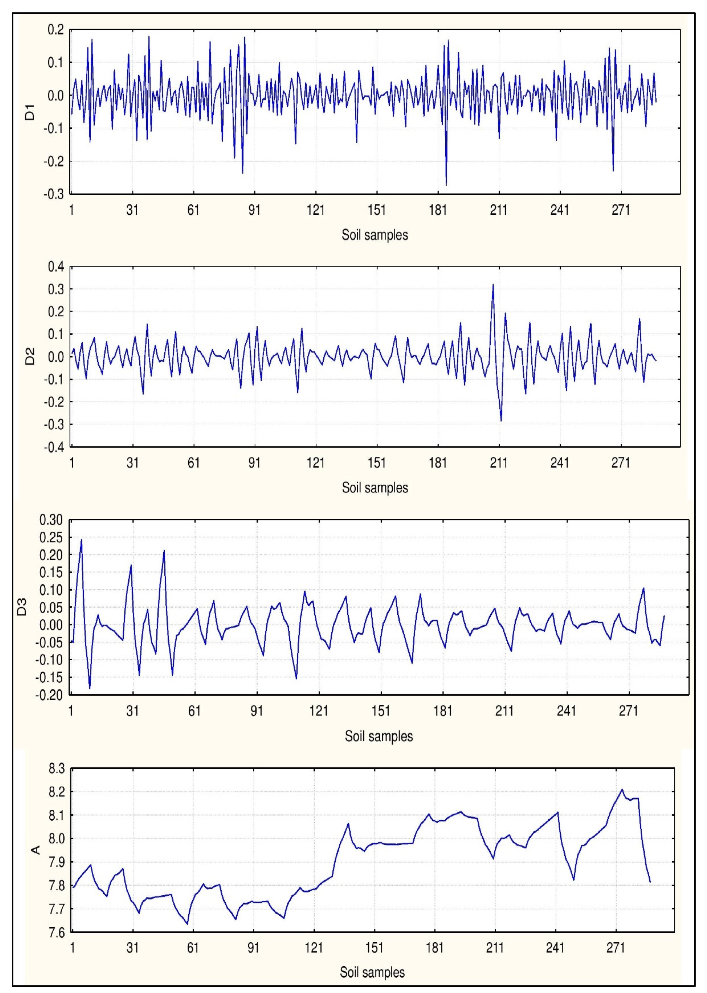 Sustainability 12 02150 g003