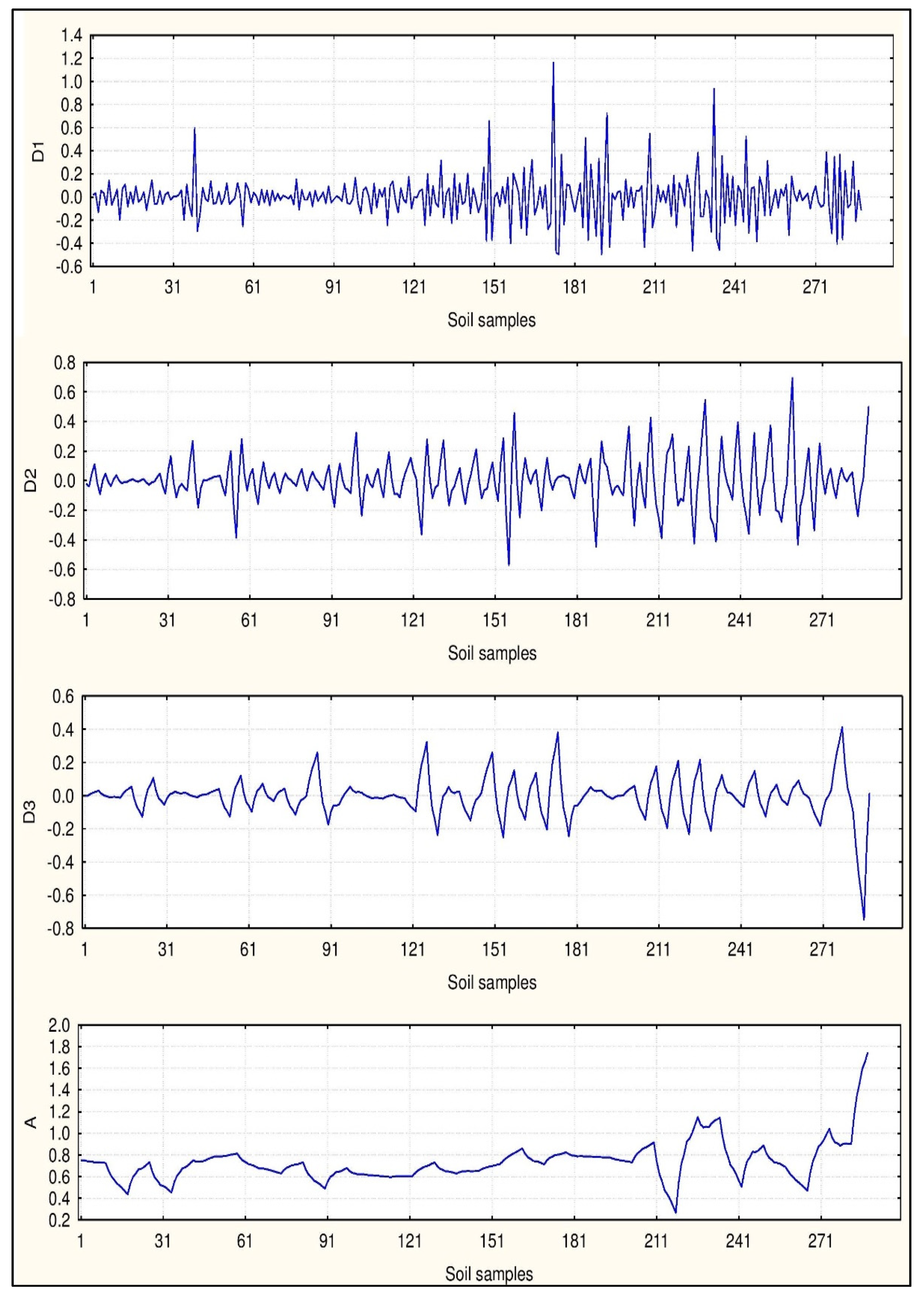 Sustainability 12 02150 g004