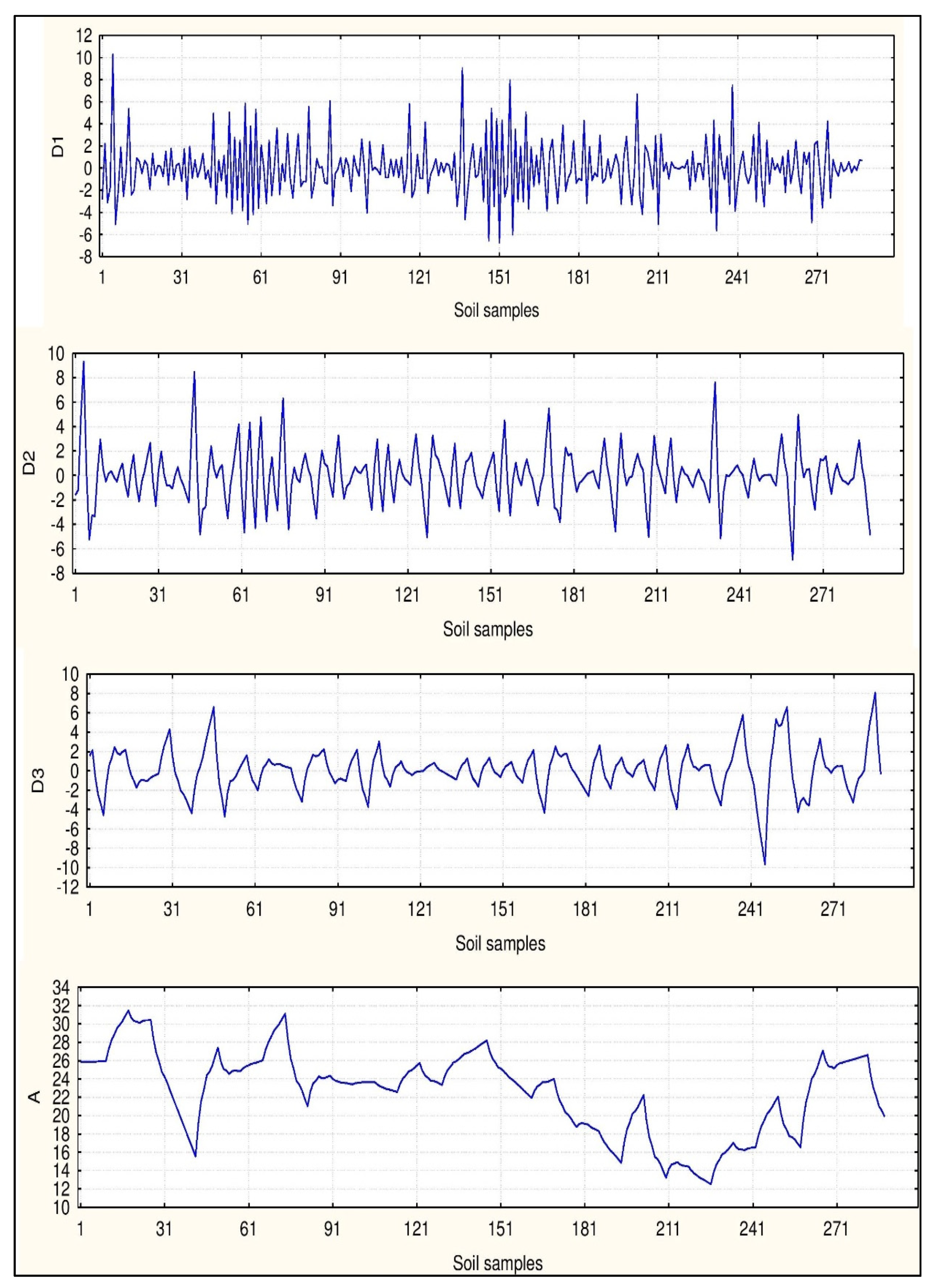 Sustainability 12 02150 g005