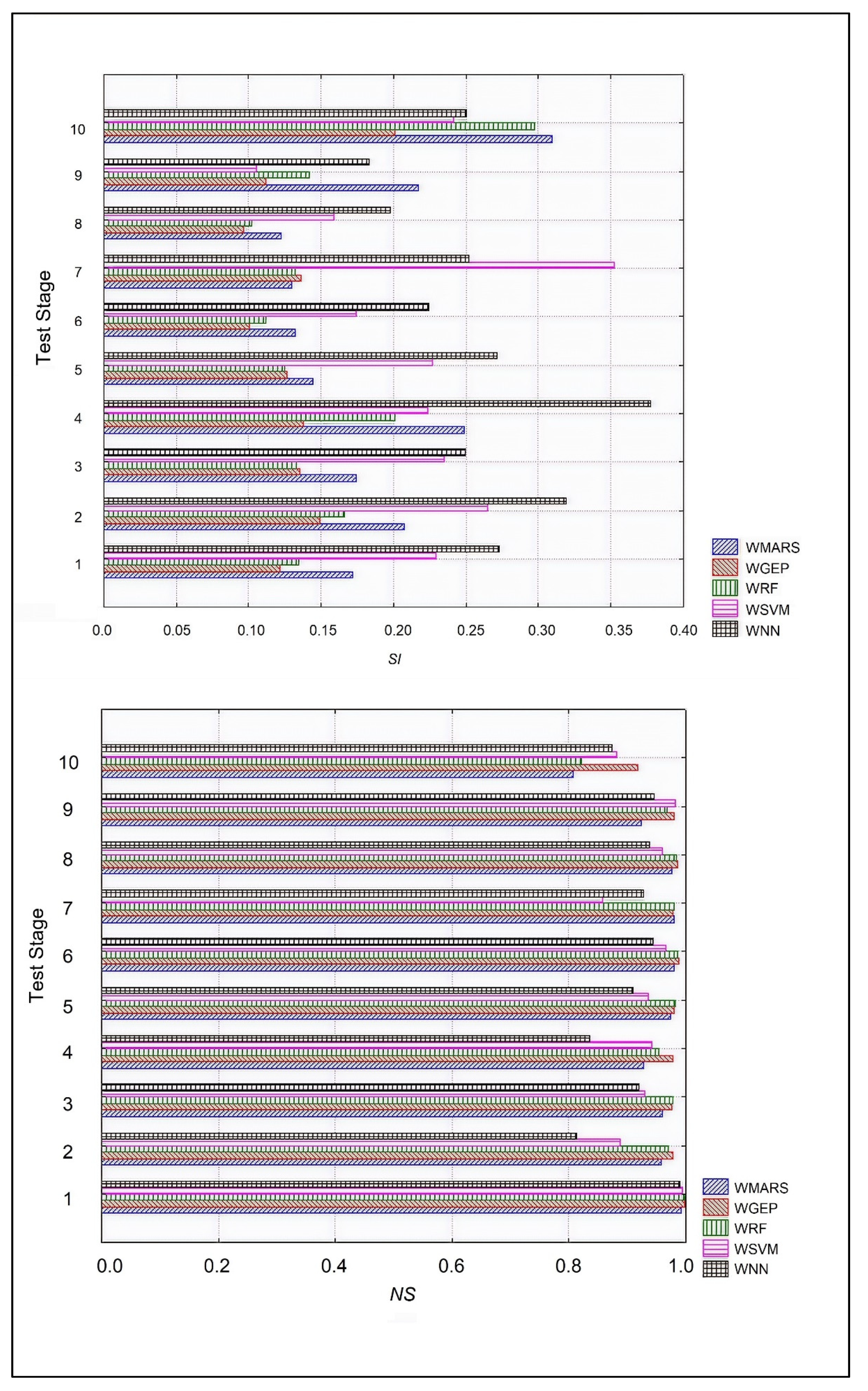 Sustainability 12 02150 g007