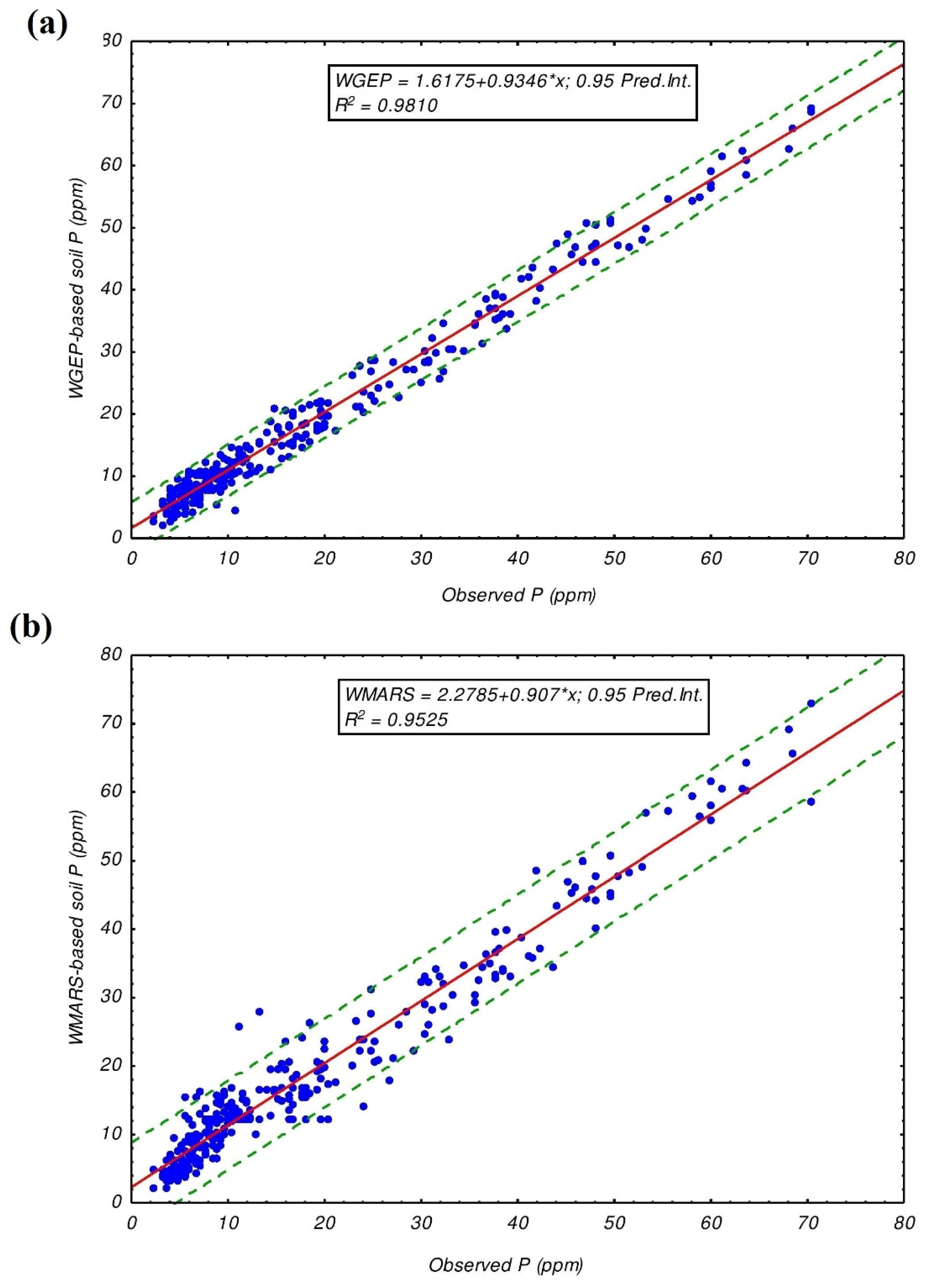 Sustainability 12 02150 g008a