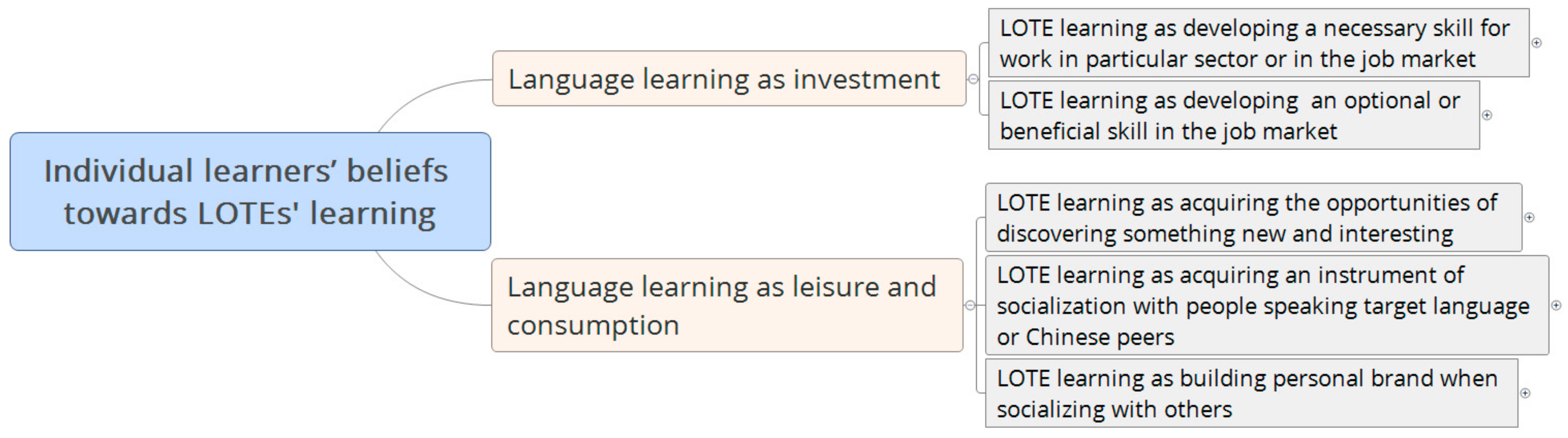 Sustainability 12 02156 g003 Sustainability 12 02156 g003