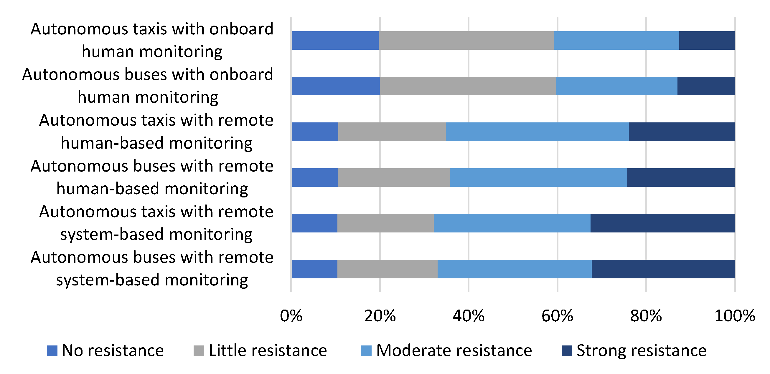 Sustainability 12 02157 g002 Sustainability 12 02157 g002