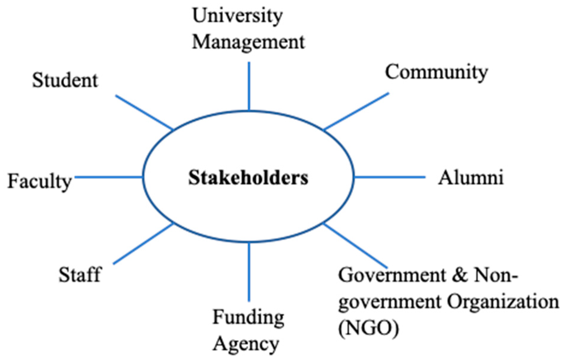 Sustainability 12 02158 g001