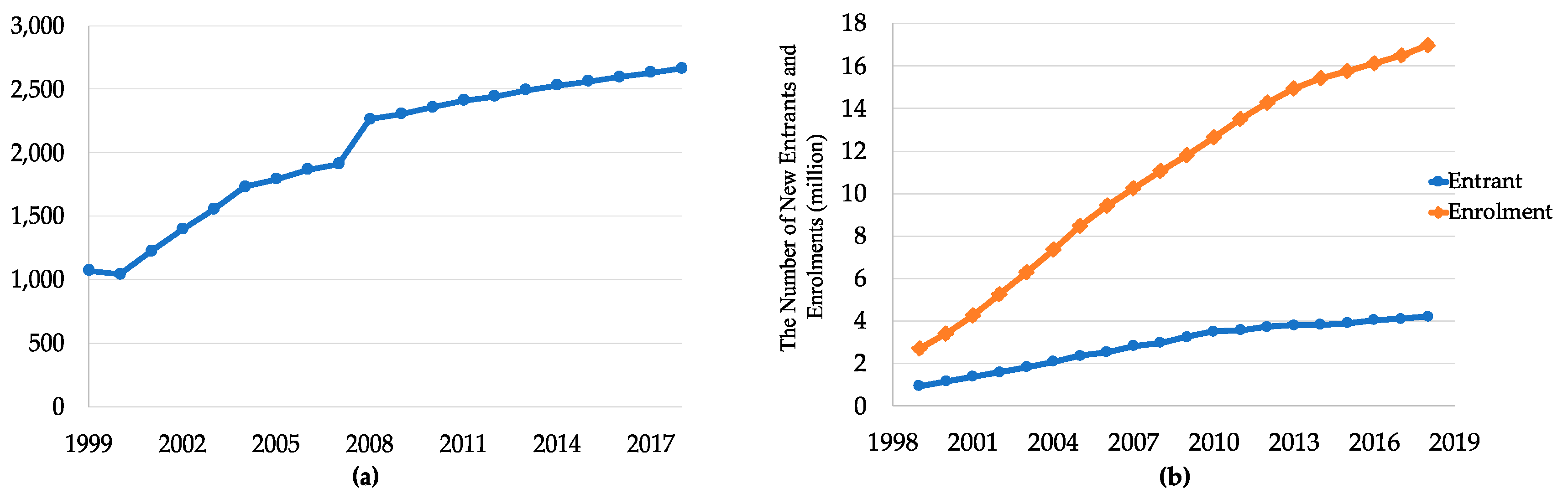 Sustainability 12 02158 g003