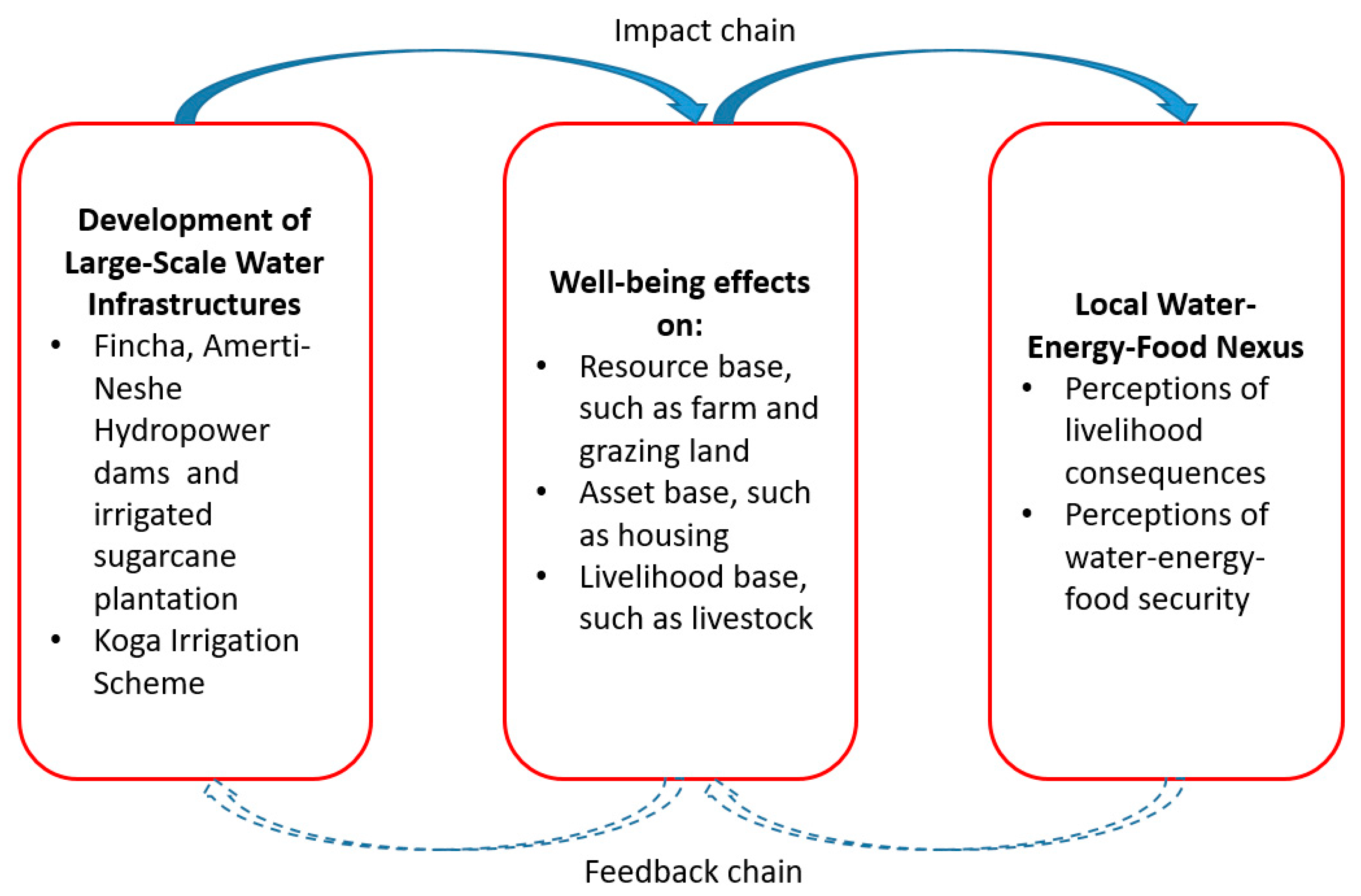 Sustainability 12 02161 g002