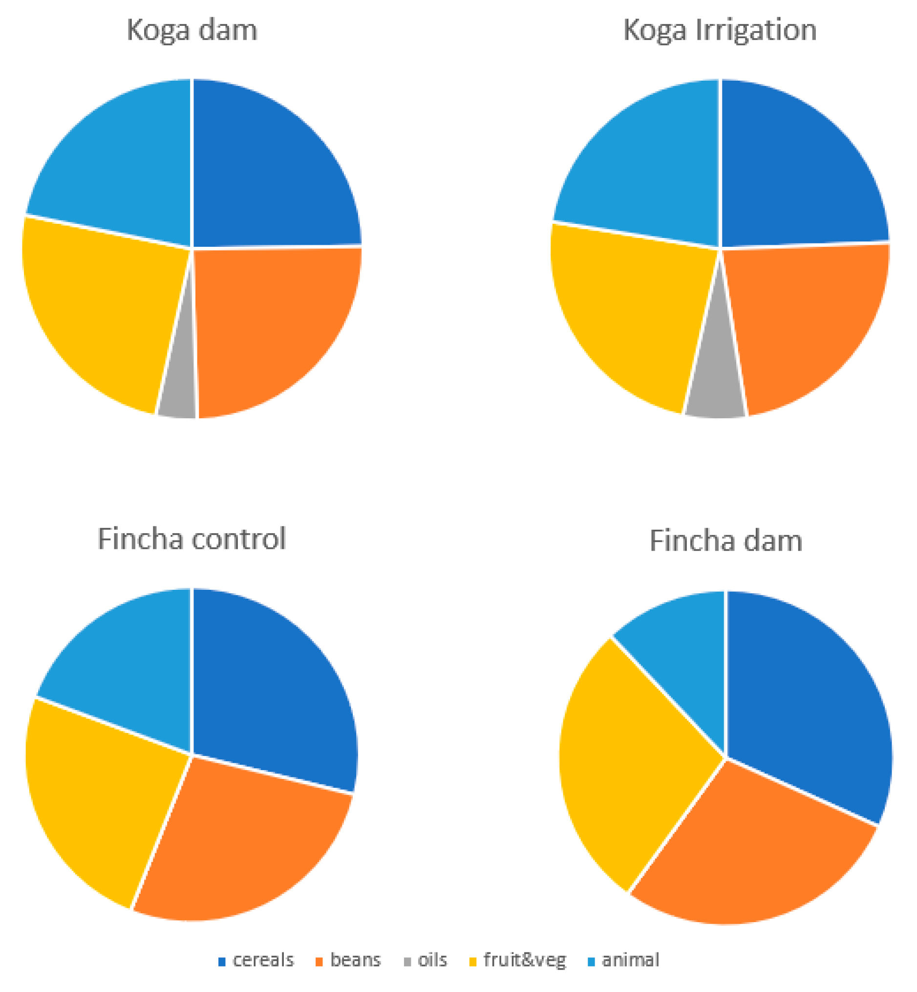 Sustainability 12 02161 g005