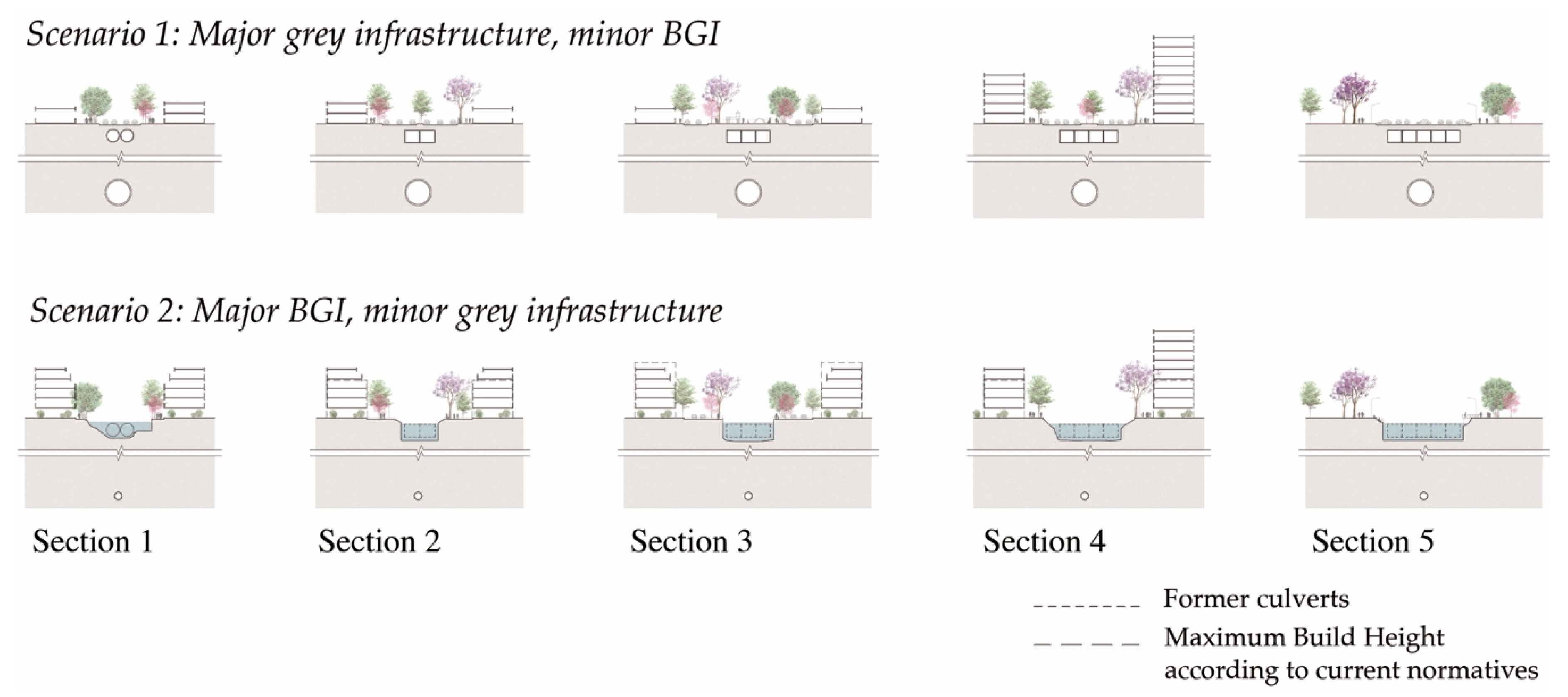 Sustainability 12 02163 g007