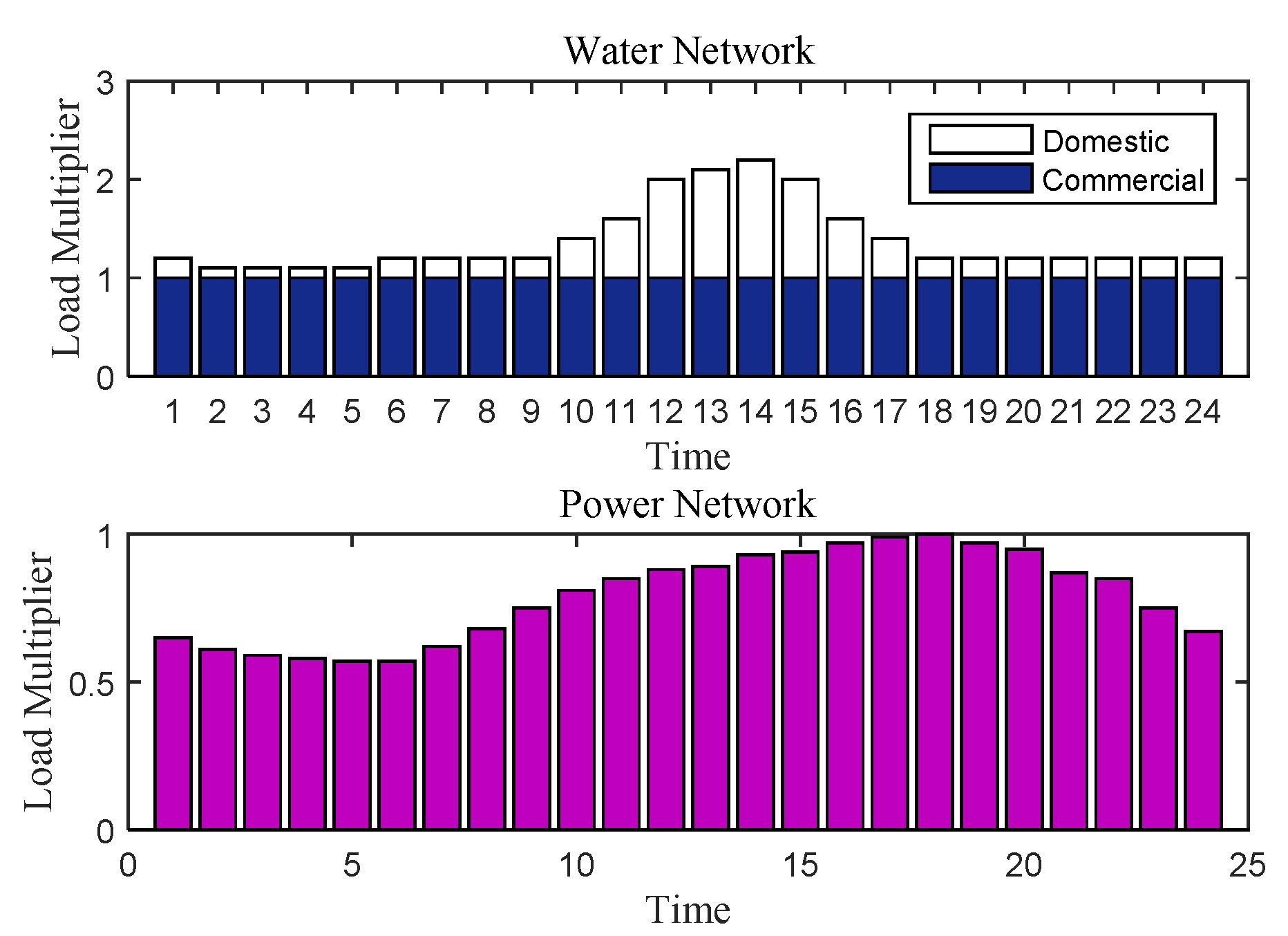 Sustainability 12 02167 g003 Sustainability 12 02167 g003
