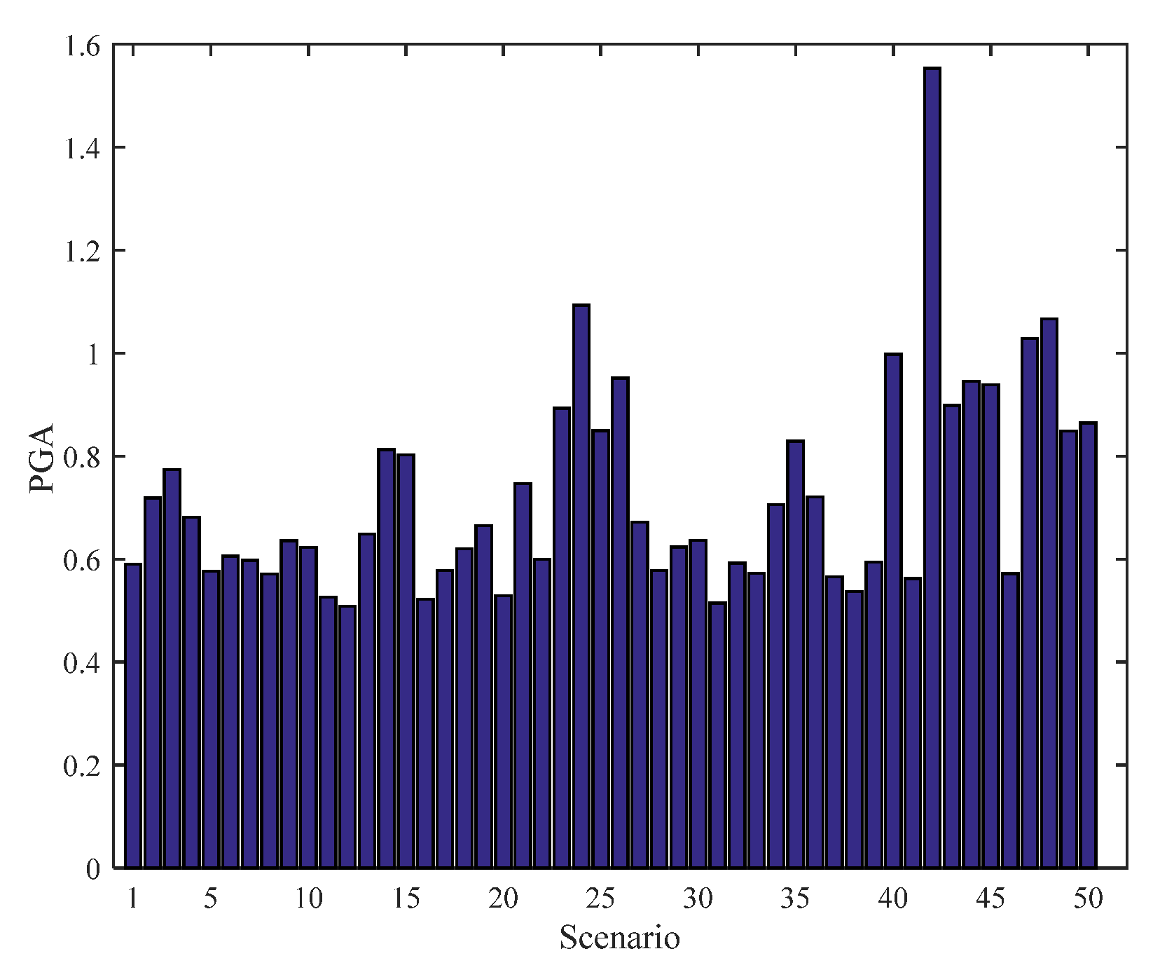 Sustainability 12 02167 g006 Sustainability 12 02167 g006