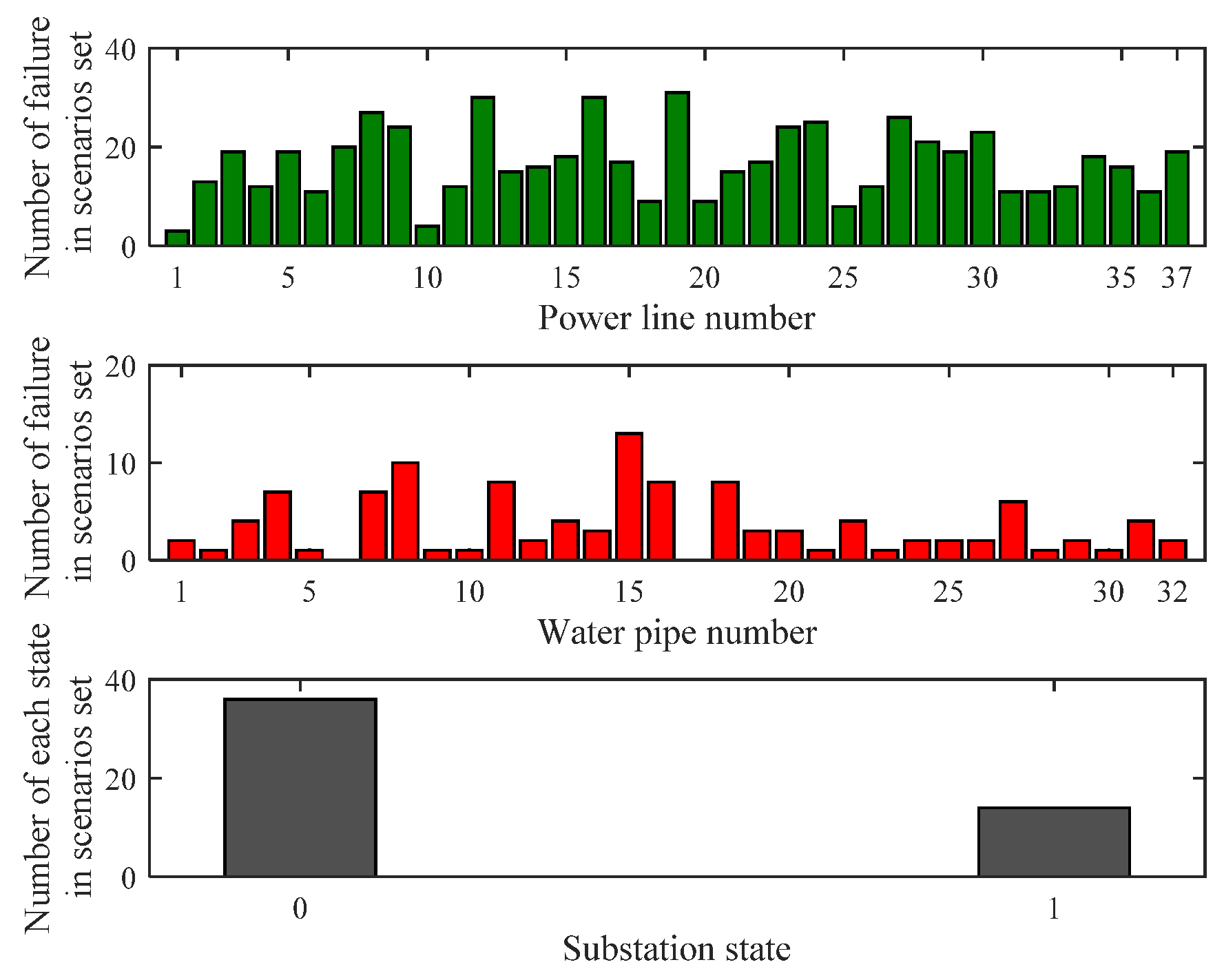Sustainability 12 02167 g007 Sustainability 12 02167 g007