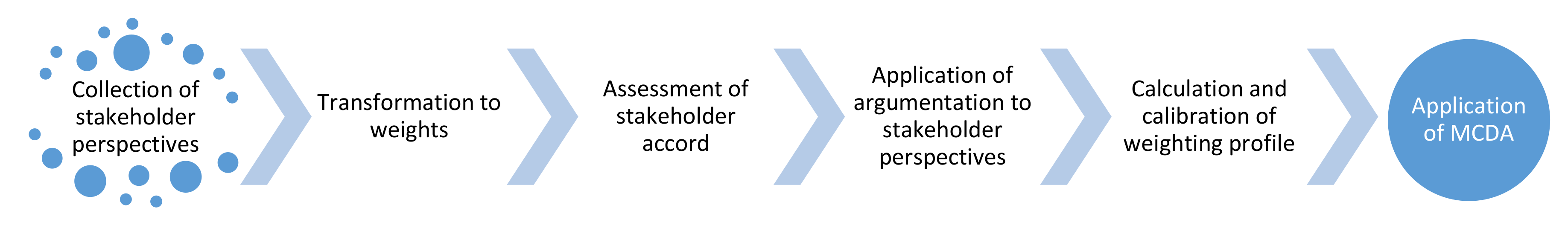 Sustainability 12 02170 g001