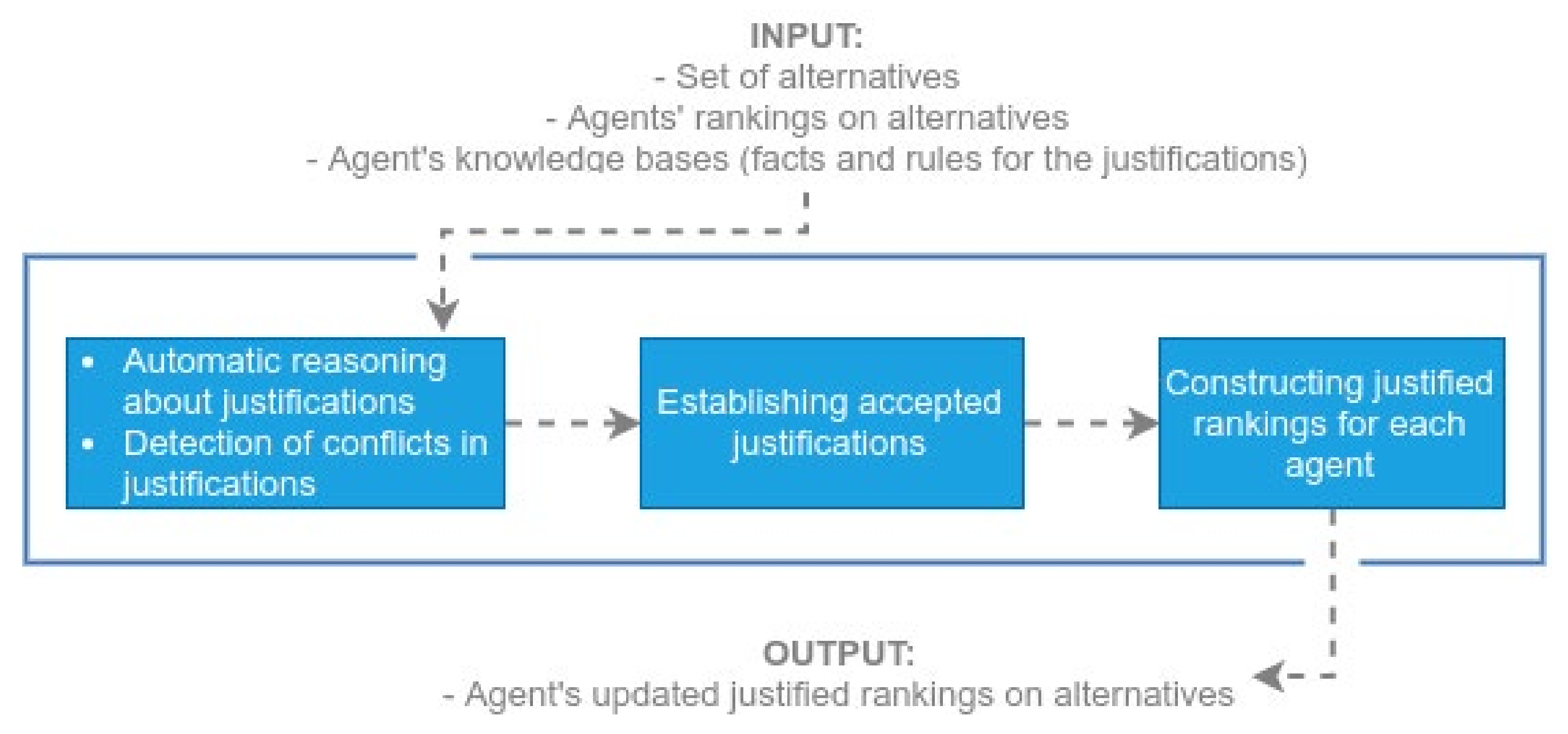 Sustainability 12 02170 g002