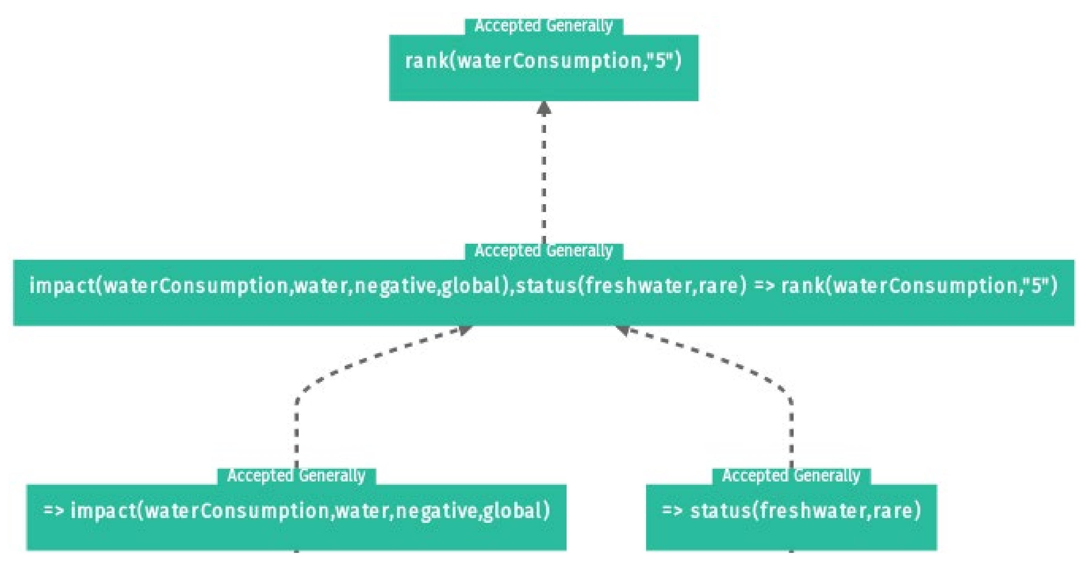 Sustainability 12 02170 g003