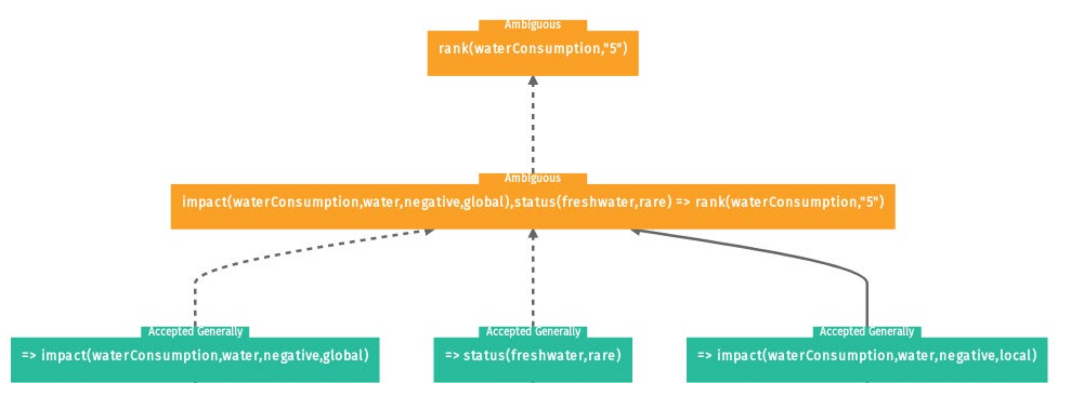 Sustainability 12 02170 g004