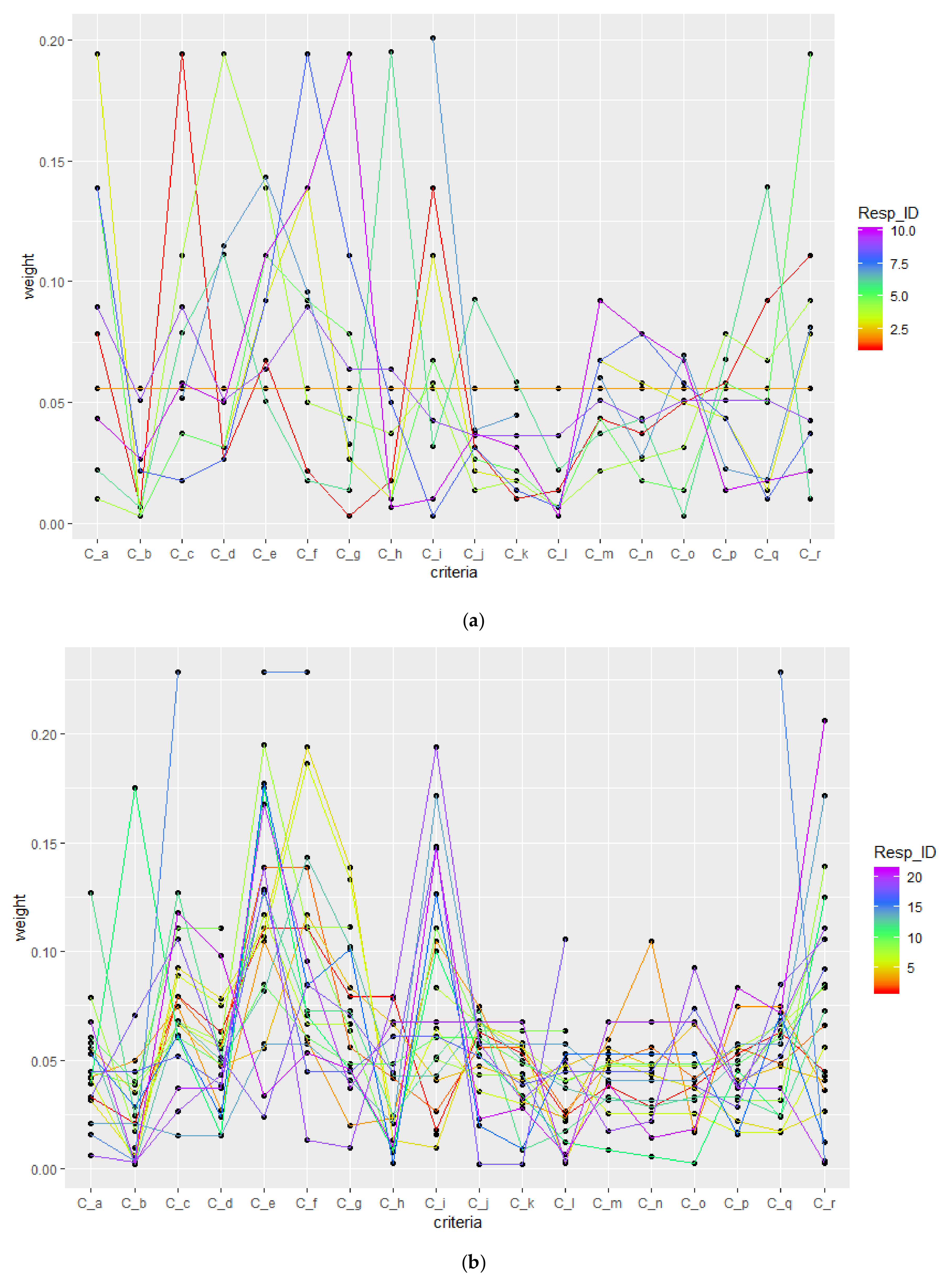 Sustainability 12 02170 g005