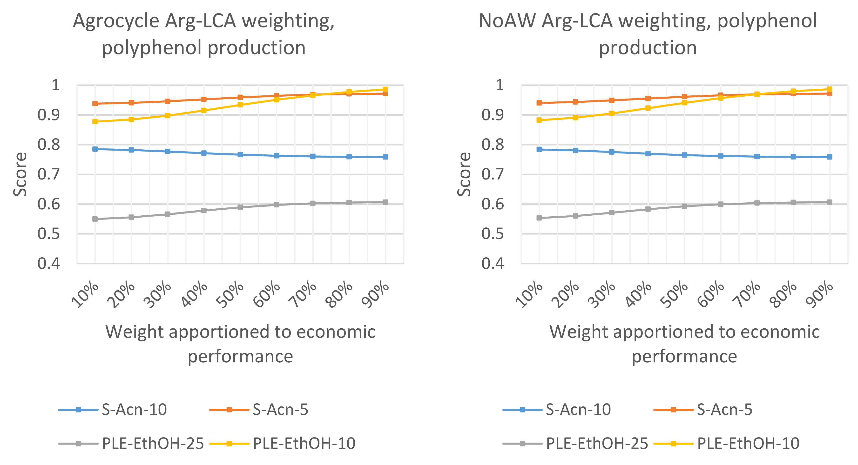 Sustainability 12 02170 g008a