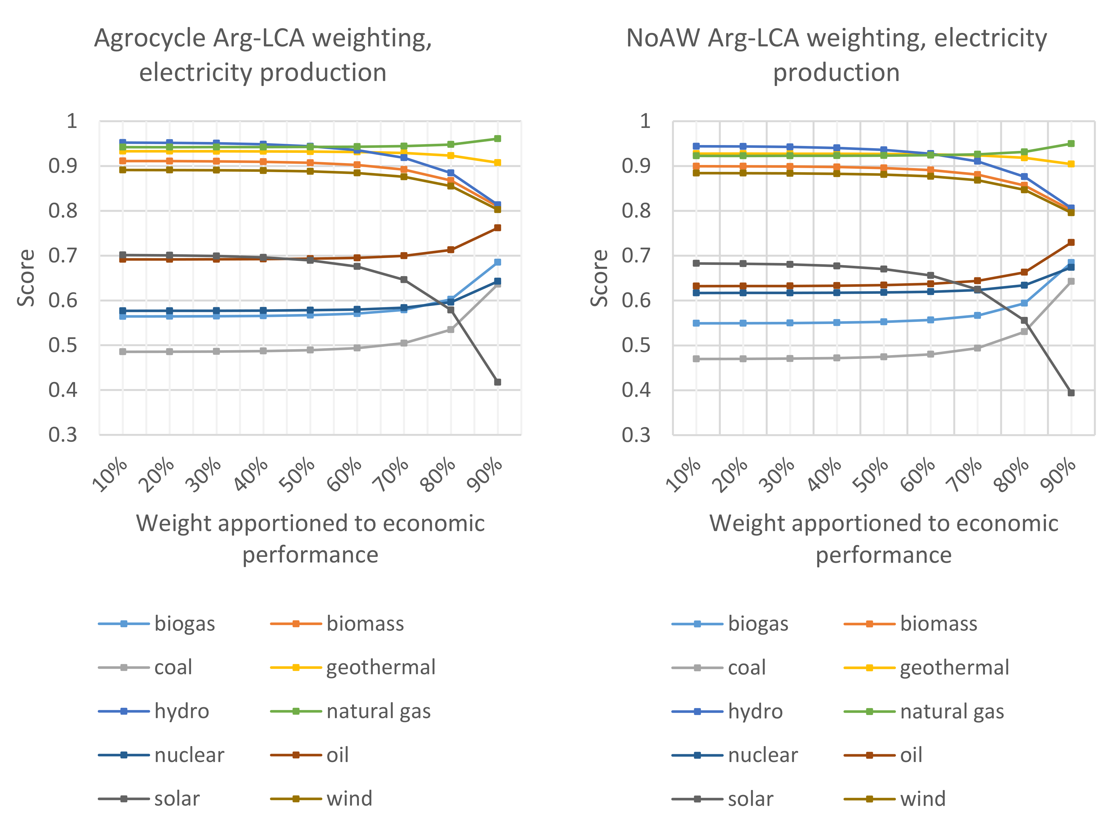 Sustainability 12 02170 g008b