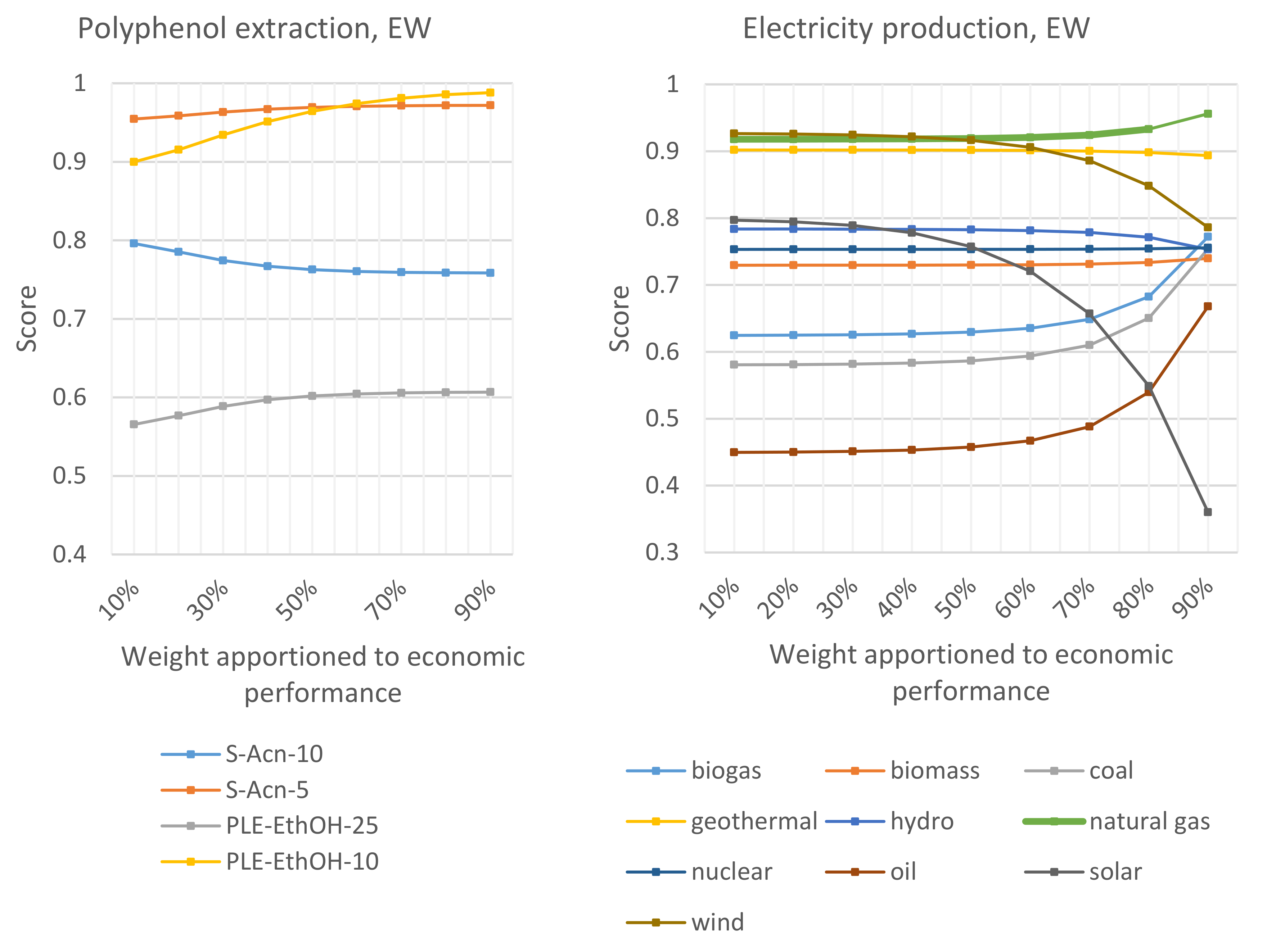 Sustainability 12 02170 g009