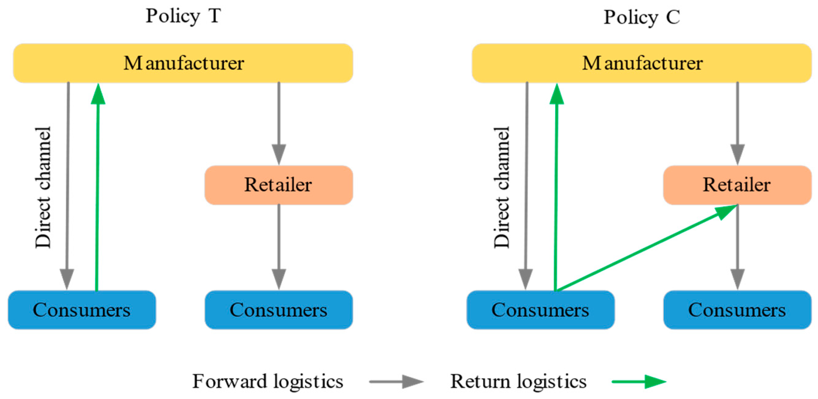 Sustainability 12 02171 g001 Sustainability 12 02171 g001