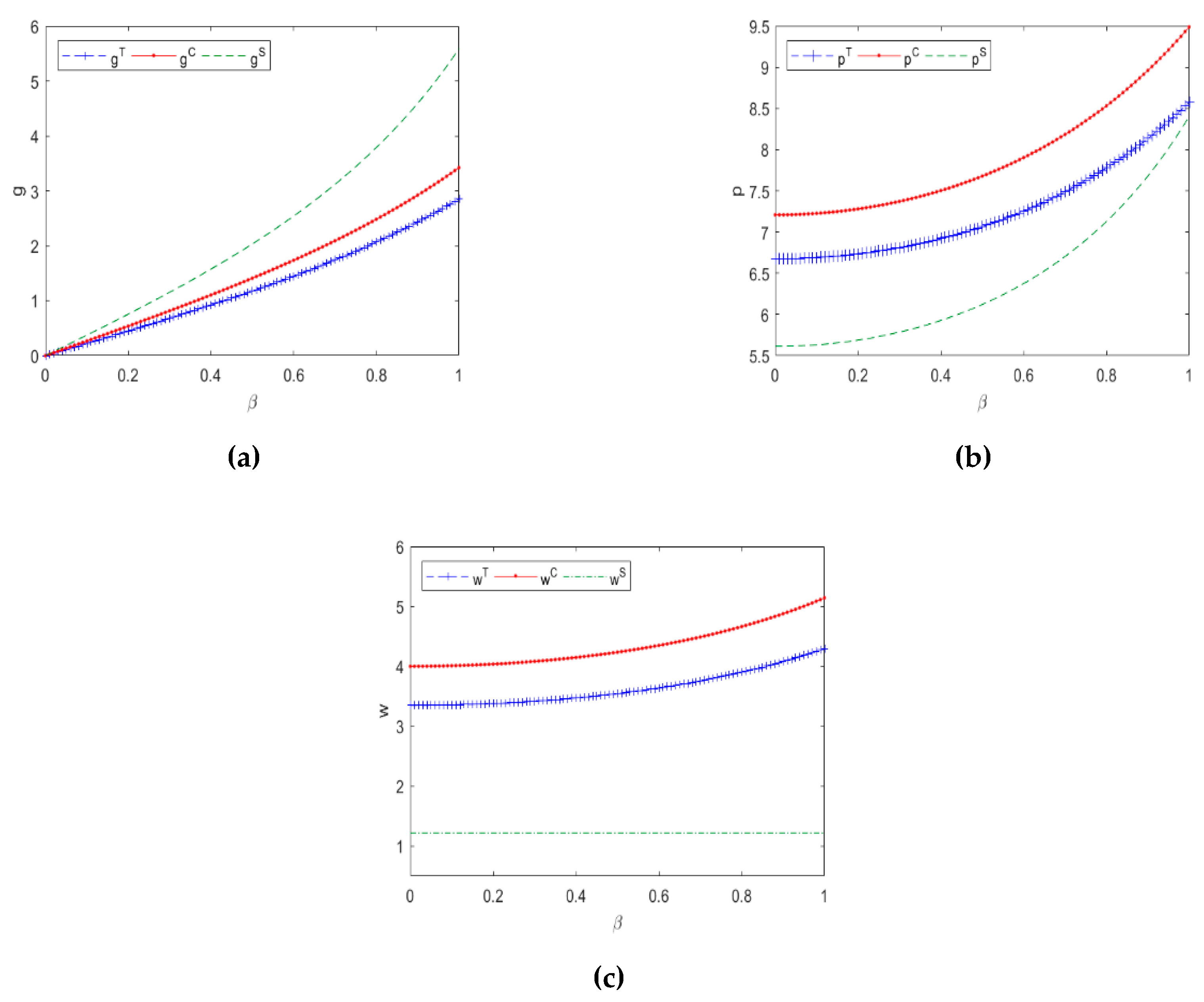 Sustainability 12 02171 g006 Sustainability 12 02171 g006