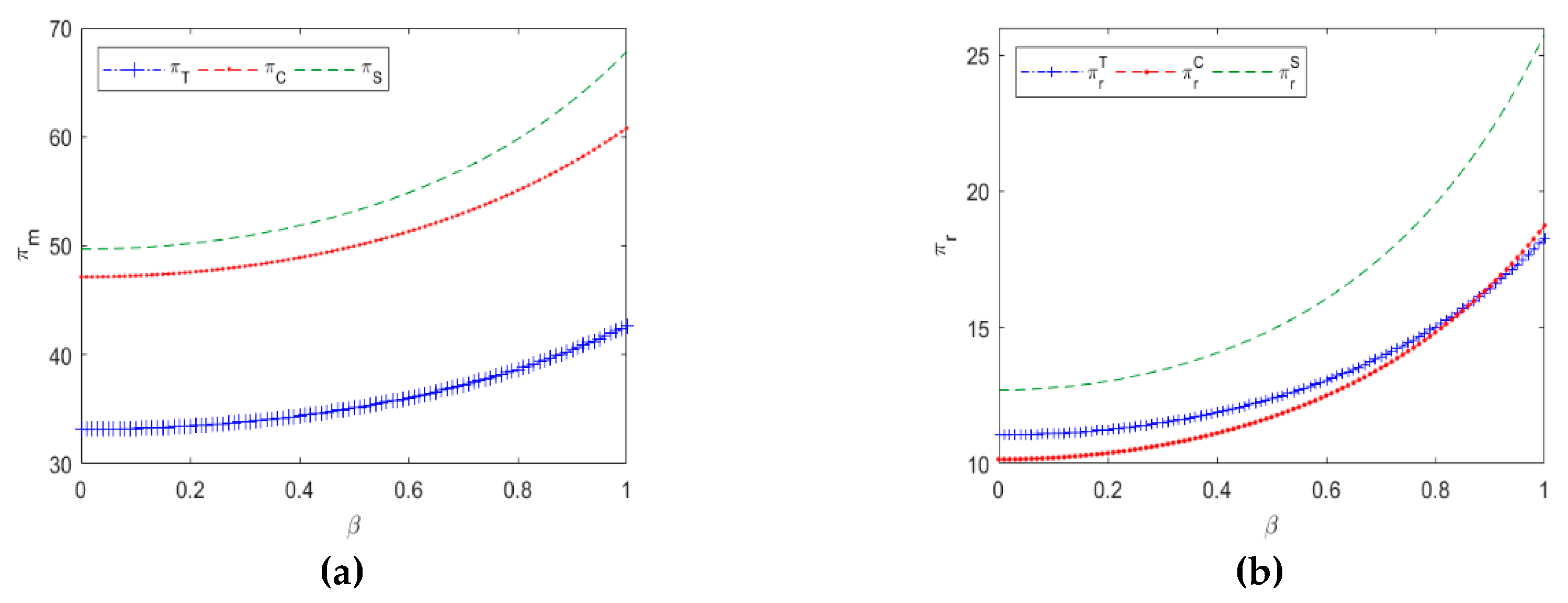 Sustainability 12 02171 g007 Sustainability 12 02171 g007