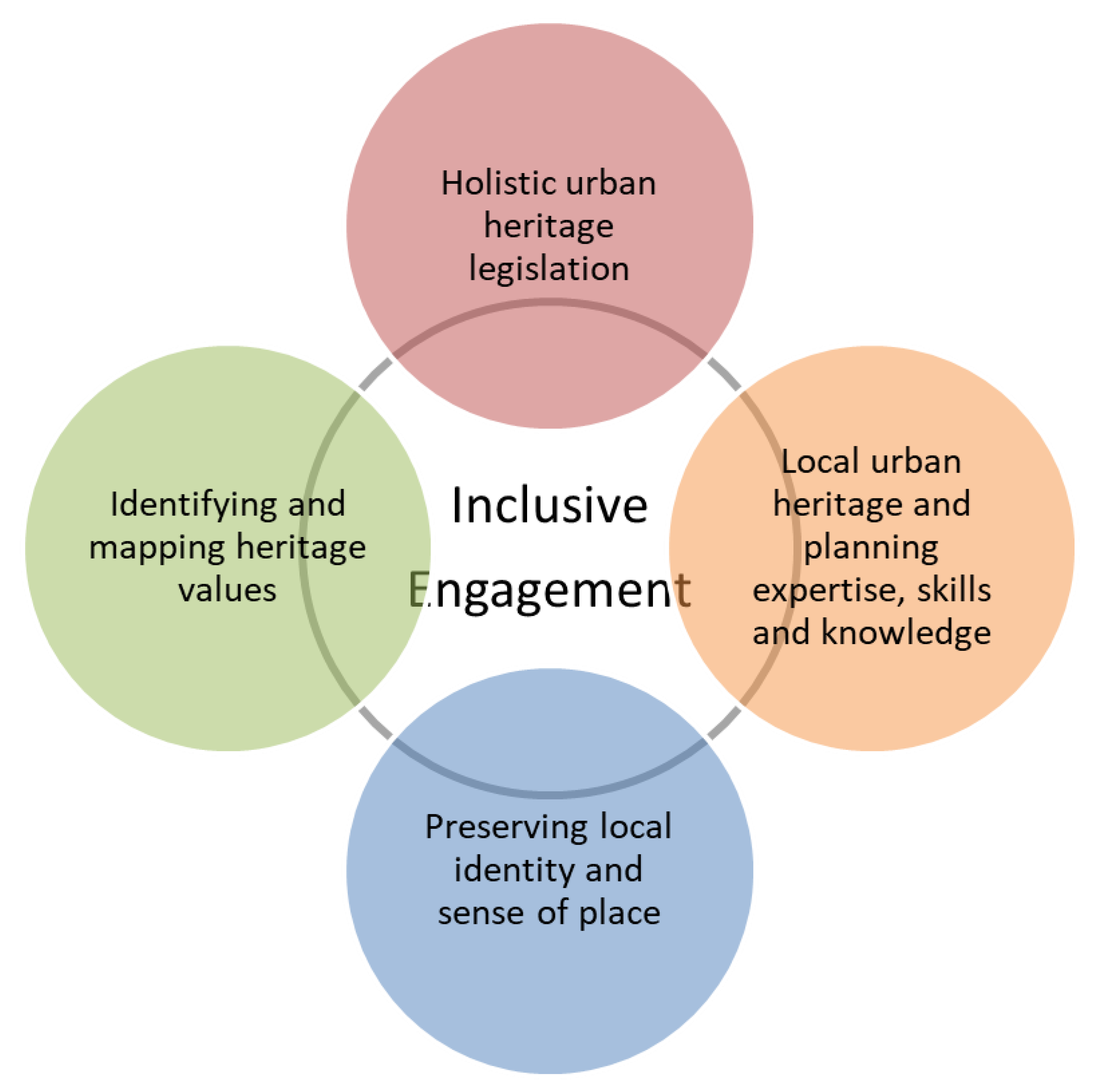 Sustainability 12 02172 g012 Sustainability 12 02172 g012