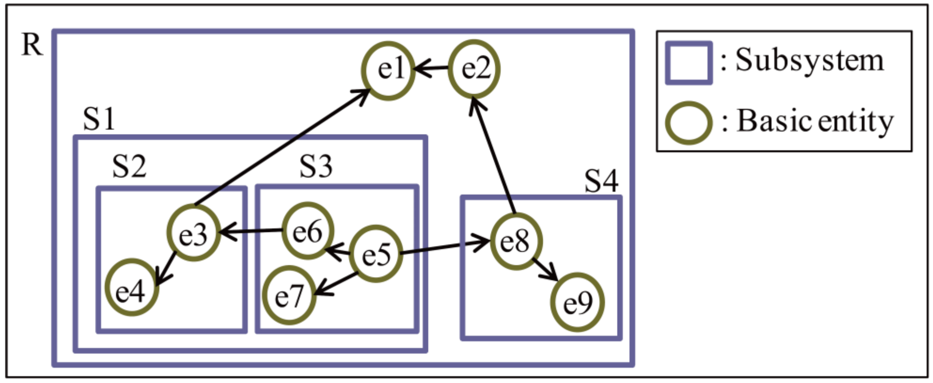 Sustainability | Free Full-Text | Hierarchical System Decomposition ...