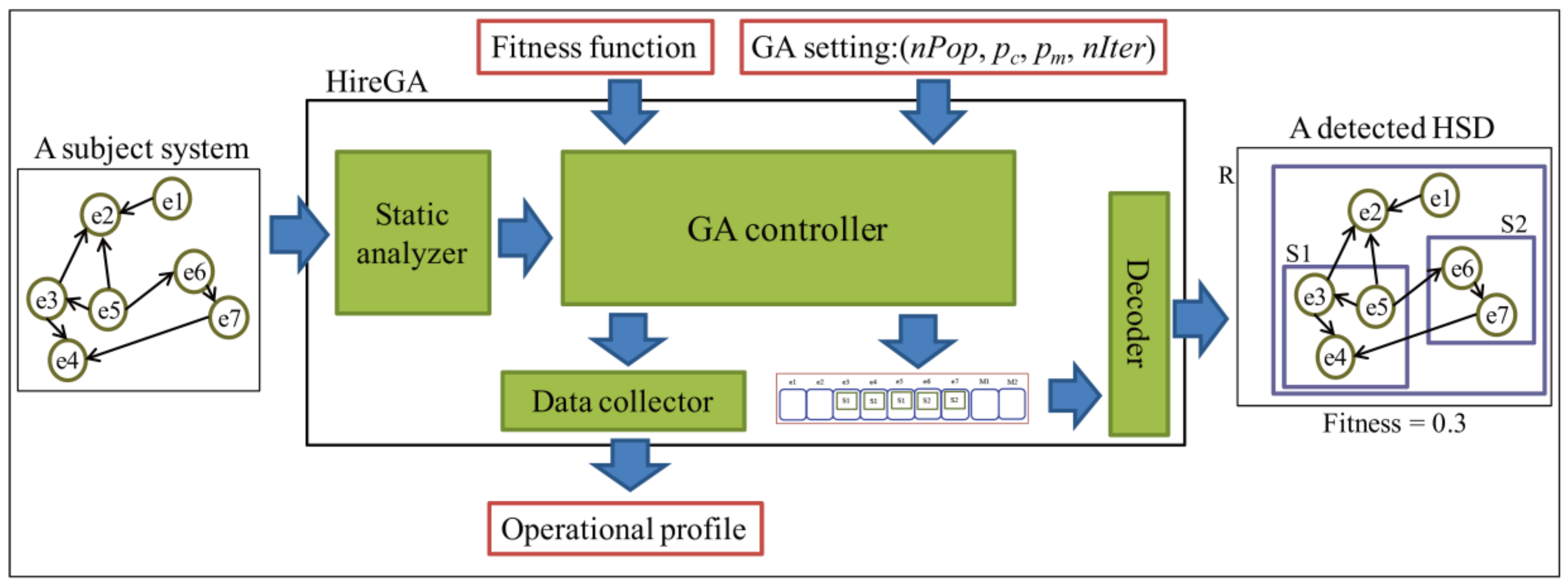 Sustainability 12 02177 g011
