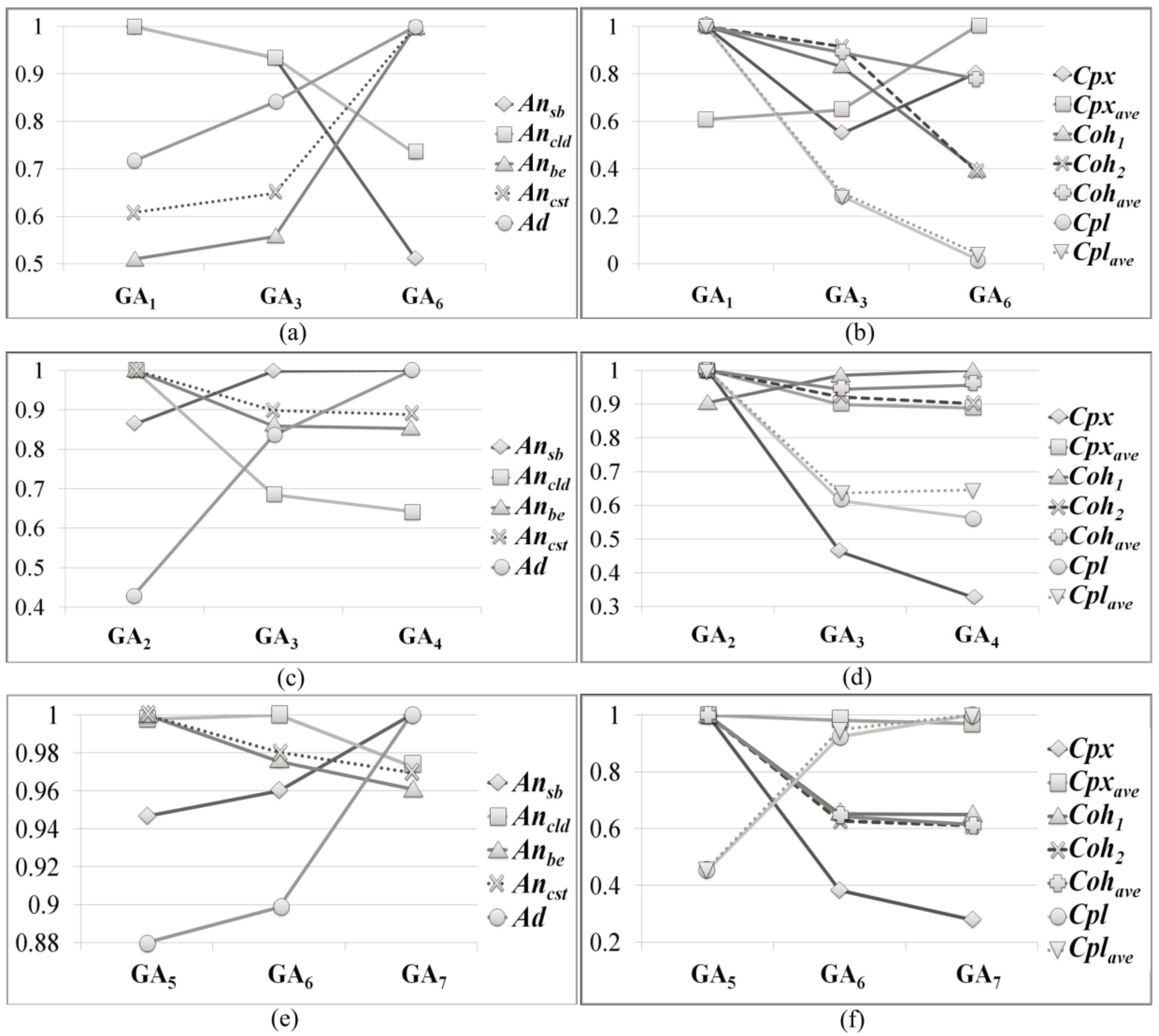 Sustainability 12 02177 g016